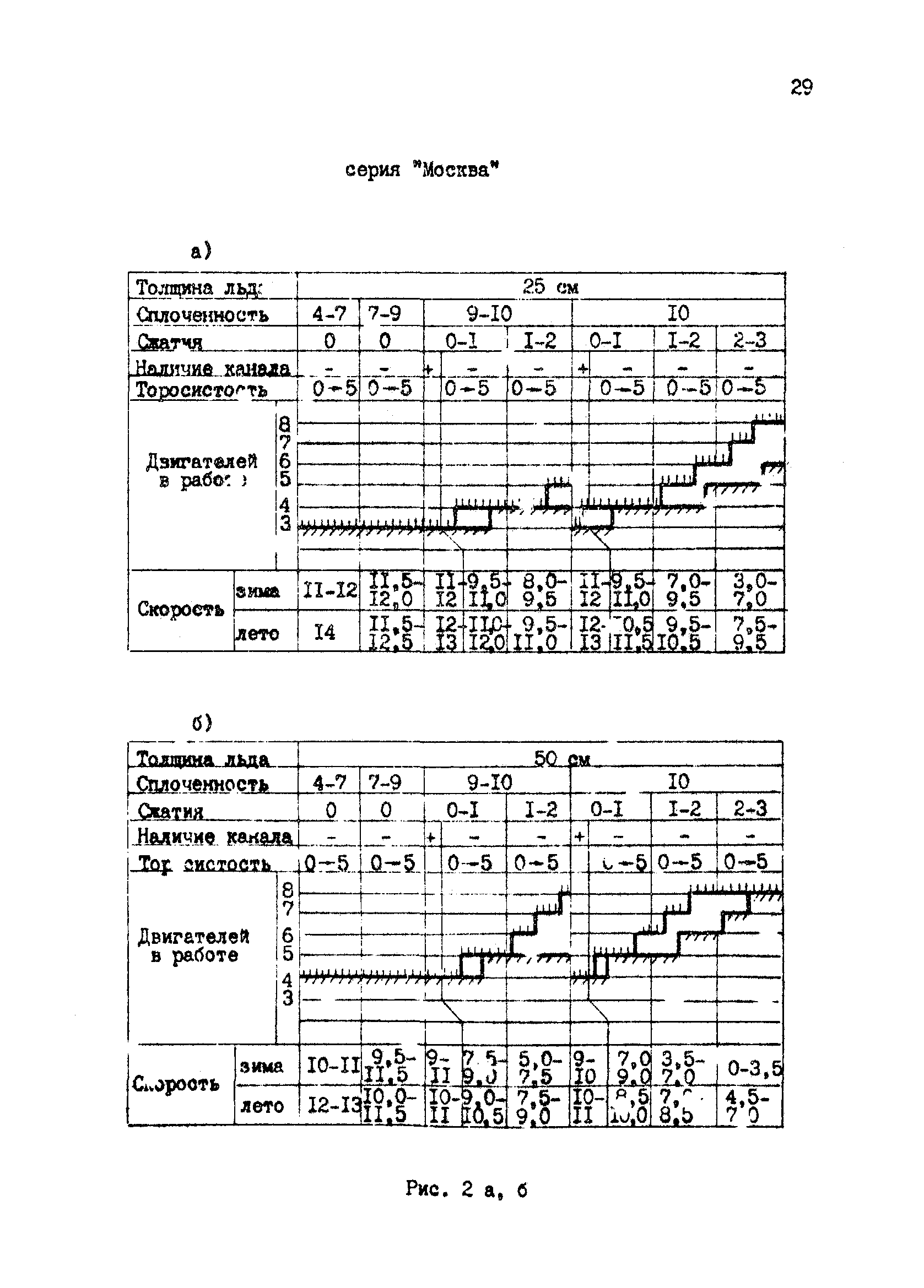 РД 31.21.43-85