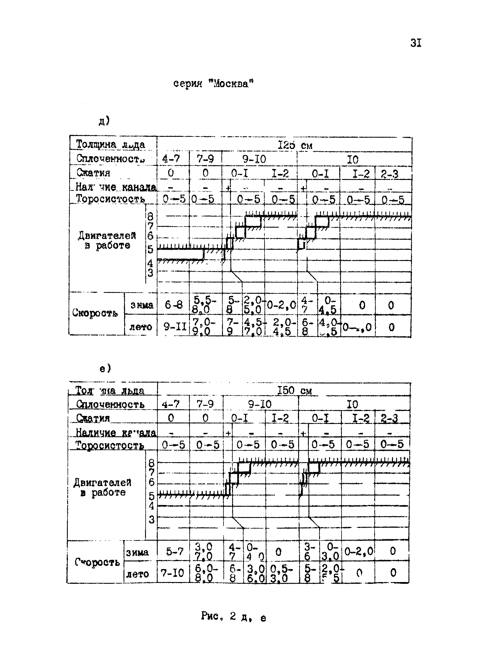 РД 31.21.43-85