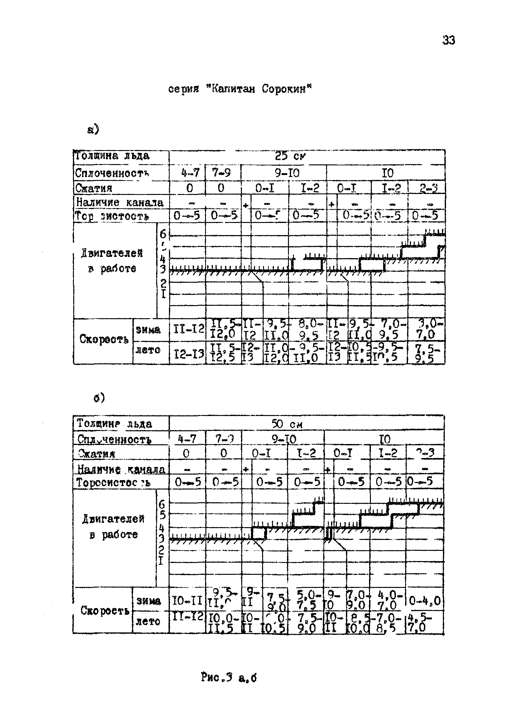 РД 31.21.43-85