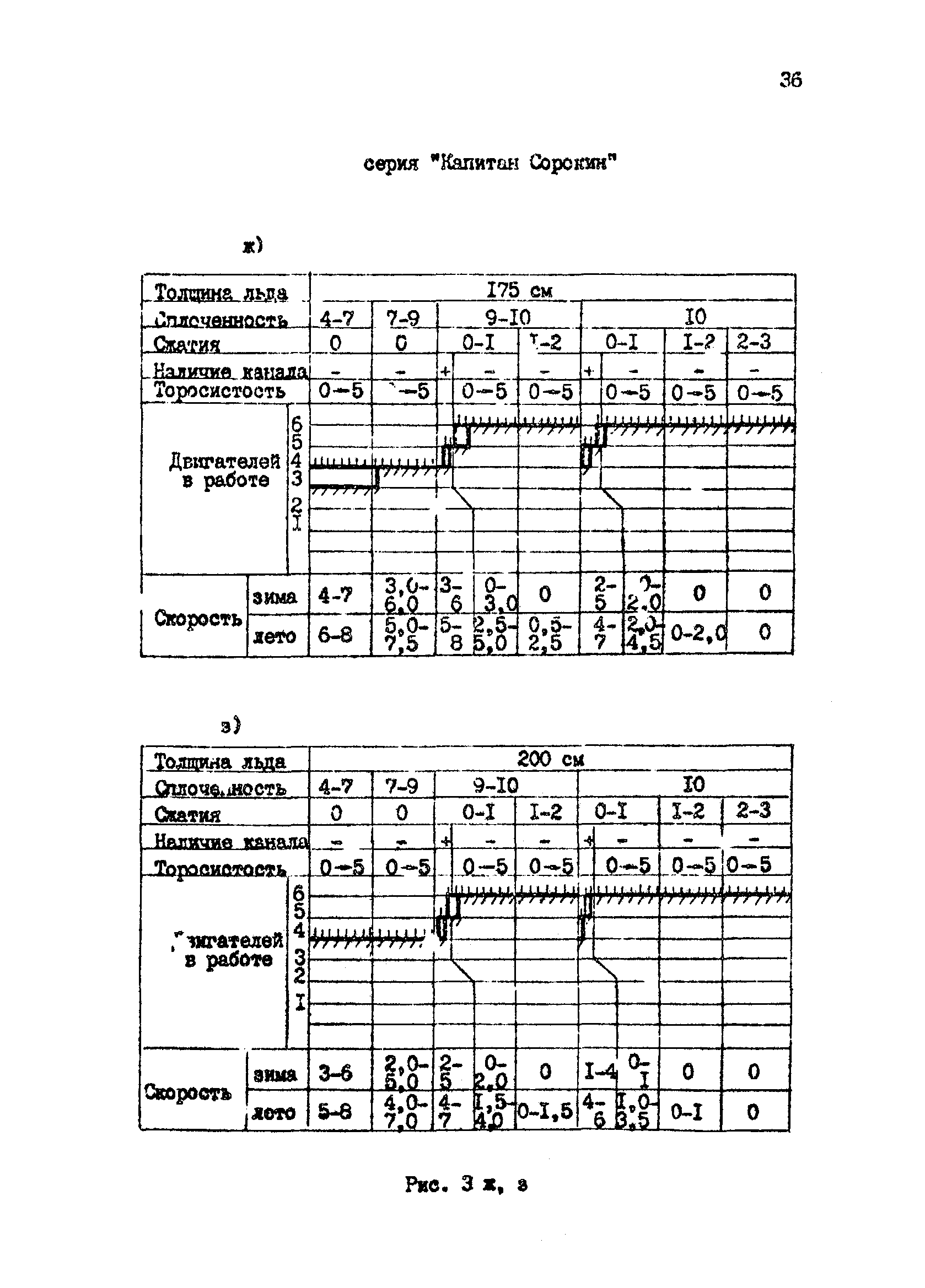 РД 31.21.43-85