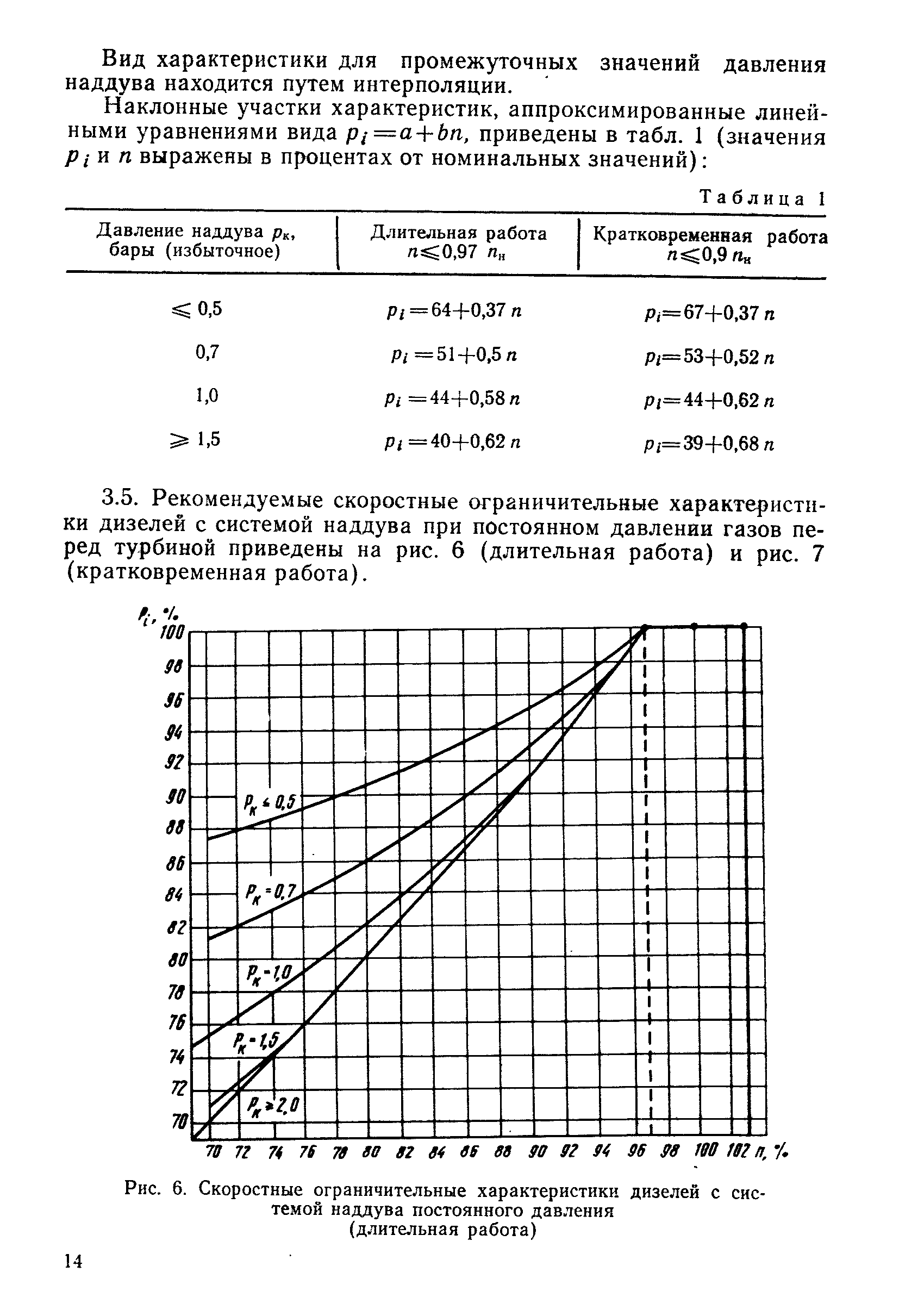 РД 31.21.32-84