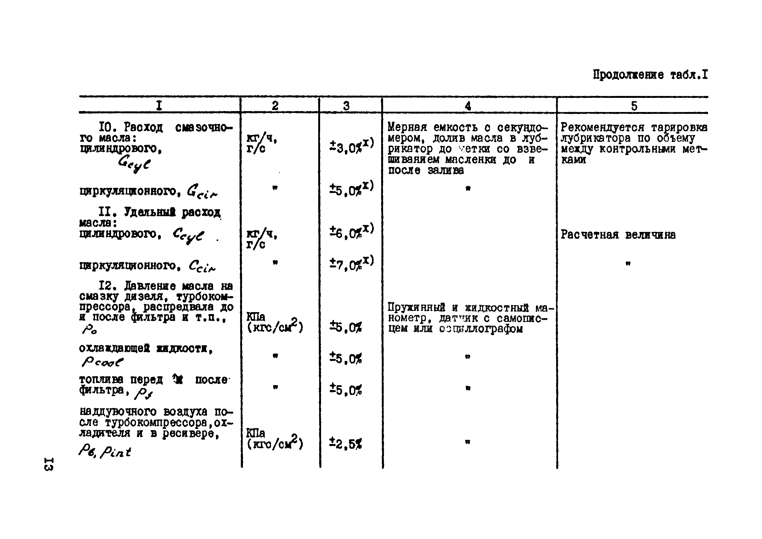 РД 31.21.29-85