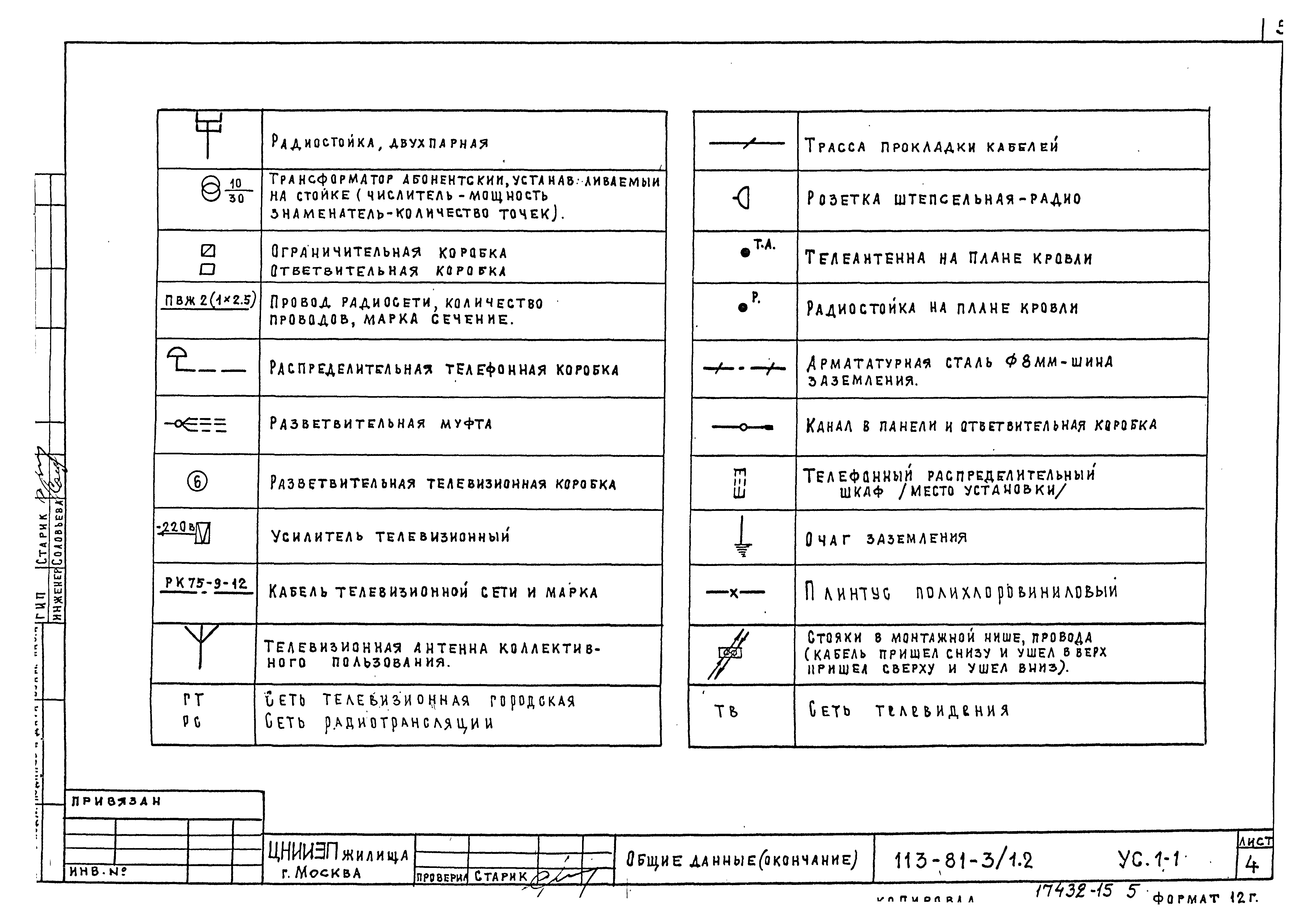 Типовой проект 113-81-3/1.2