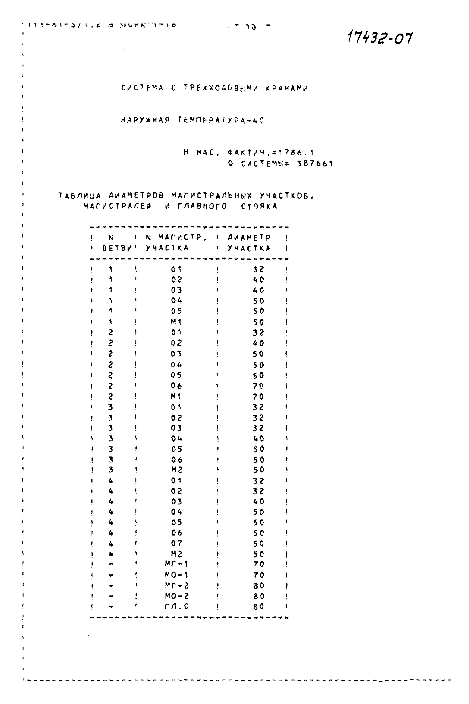 Типовой проект 113-81-3/1.2