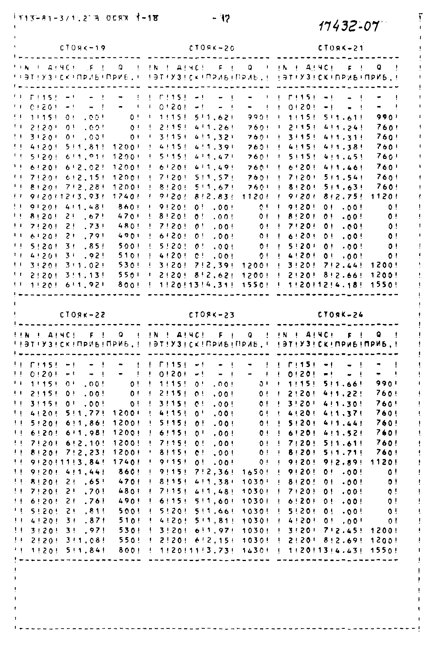 Типовой проект 113-81-3/1.2