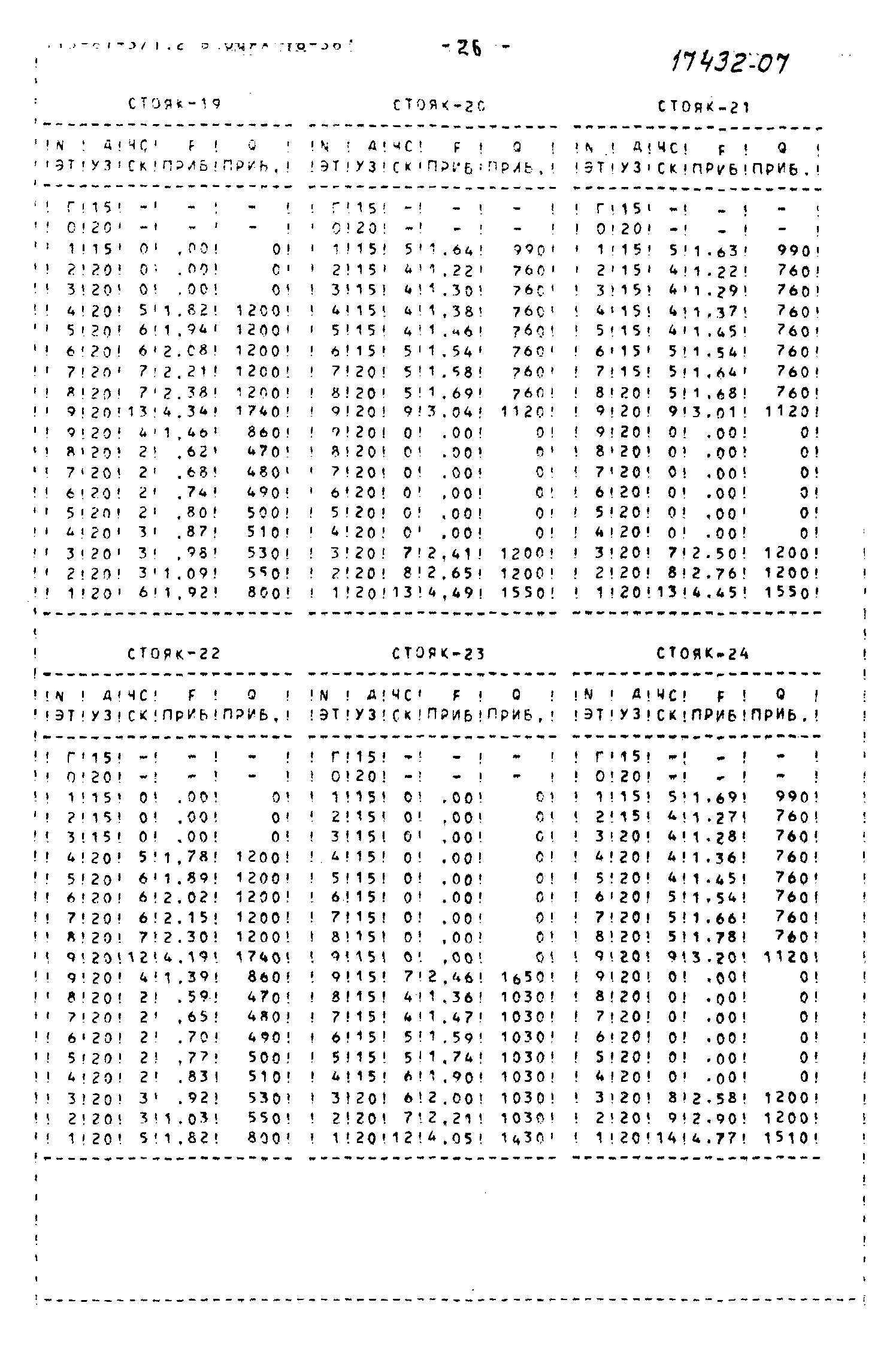 Типовой проект 113-81-3/1.2