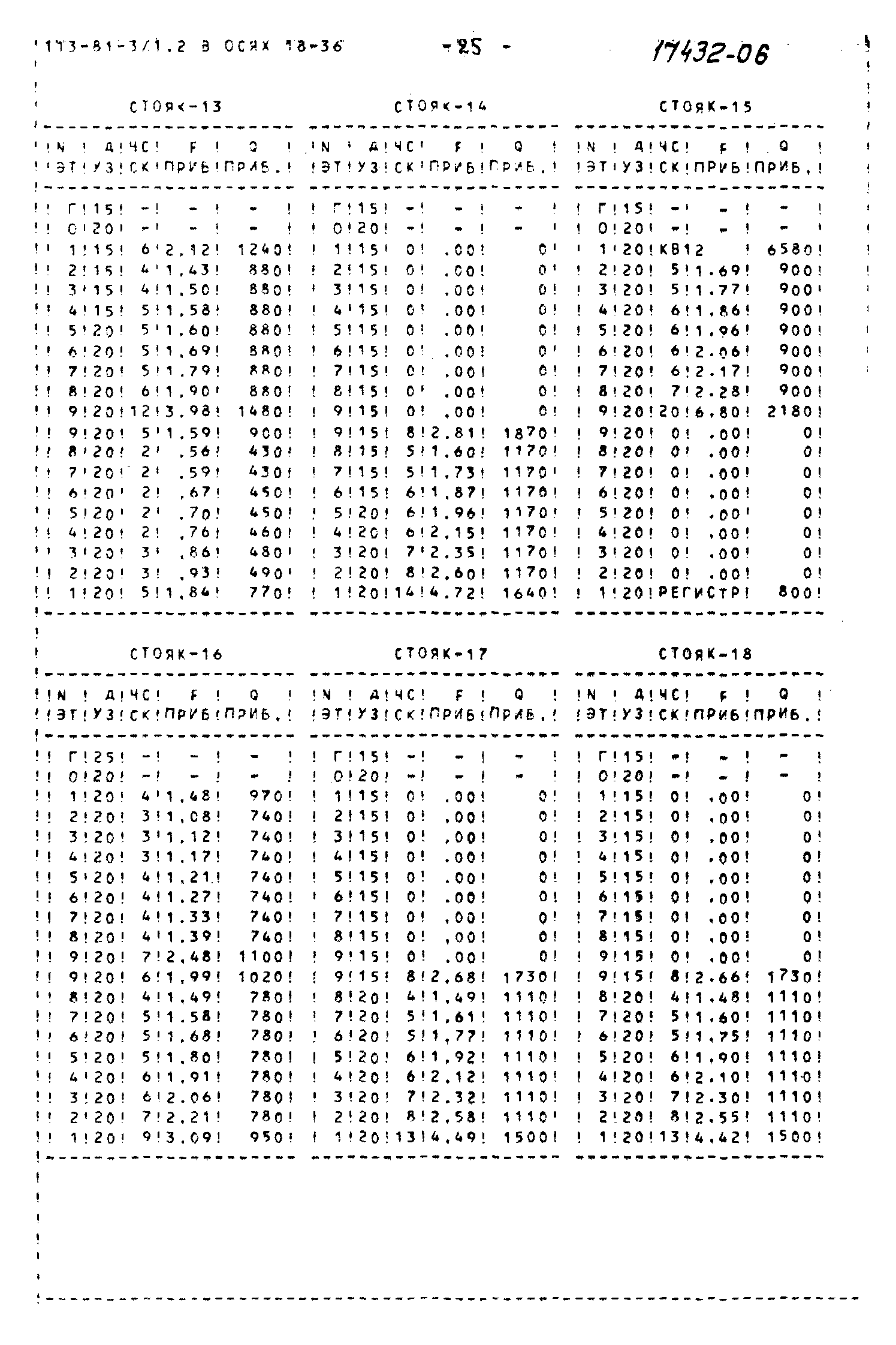 Типовой проект 113-81-3/1.2