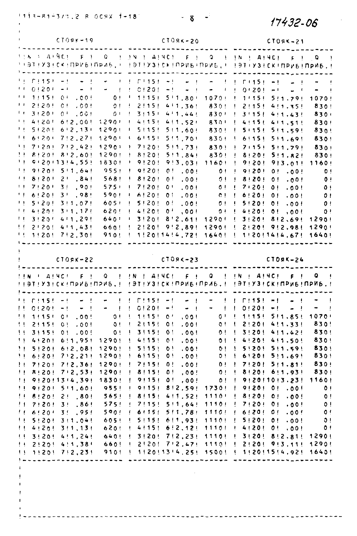 Типовой проект 113-81-3/1.2