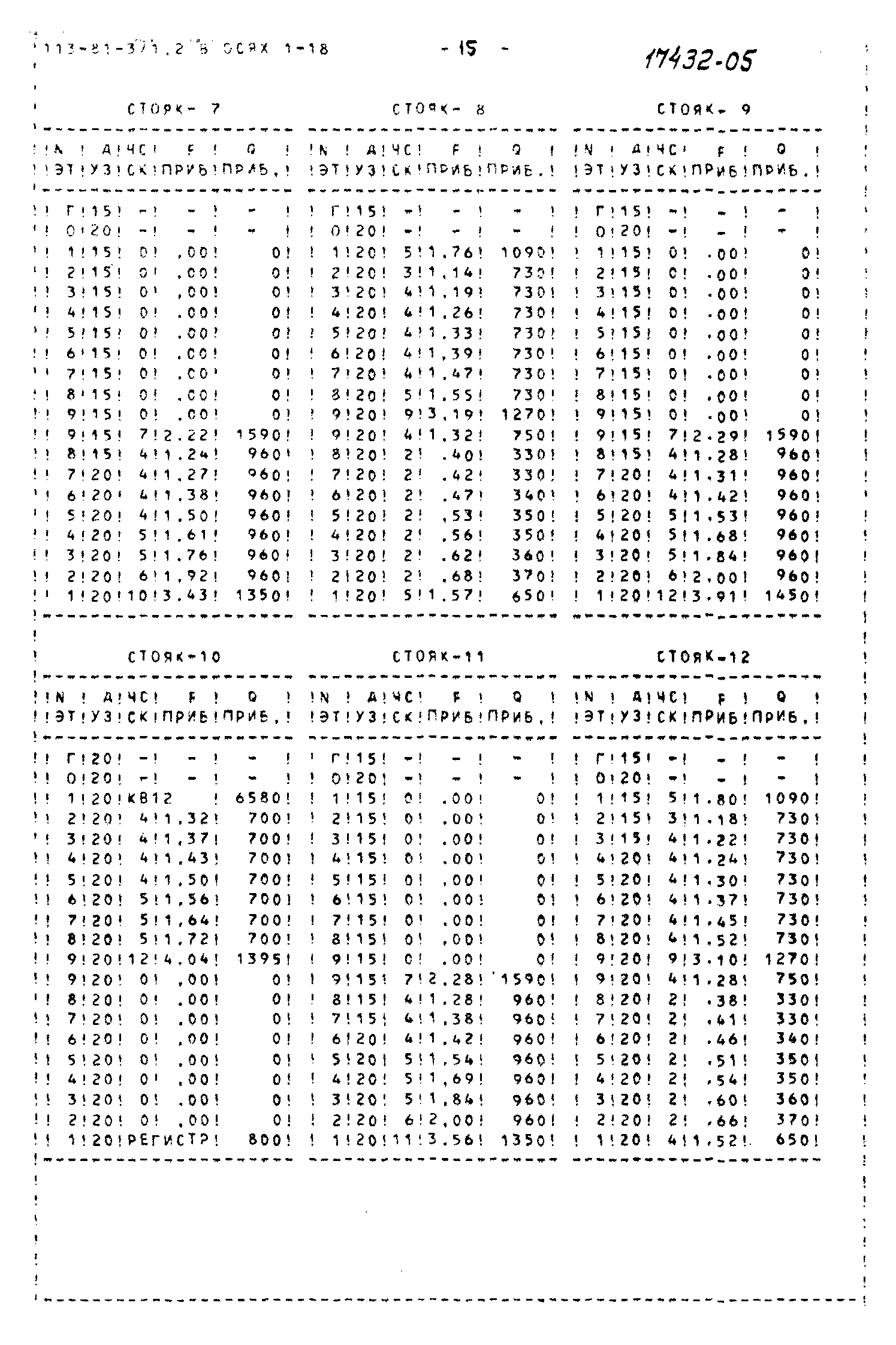 Типовой проект 113-81-3/1.2