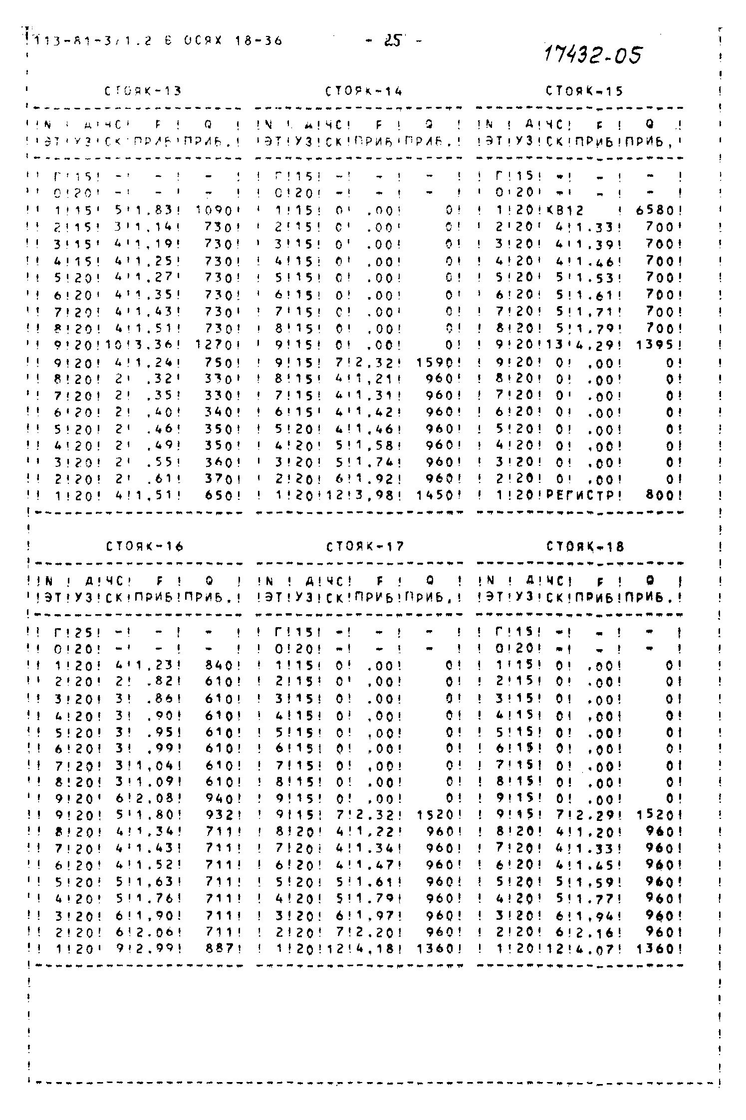 Типовой проект 113-81-3/1.2