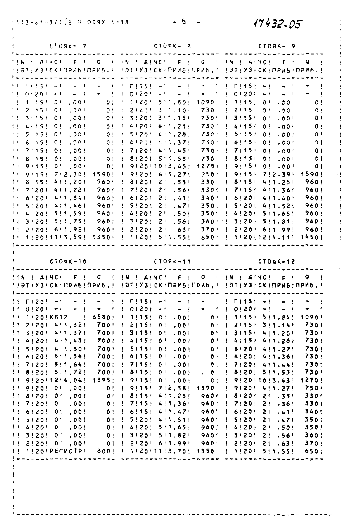 Типовой проект 113-81-3/1.2