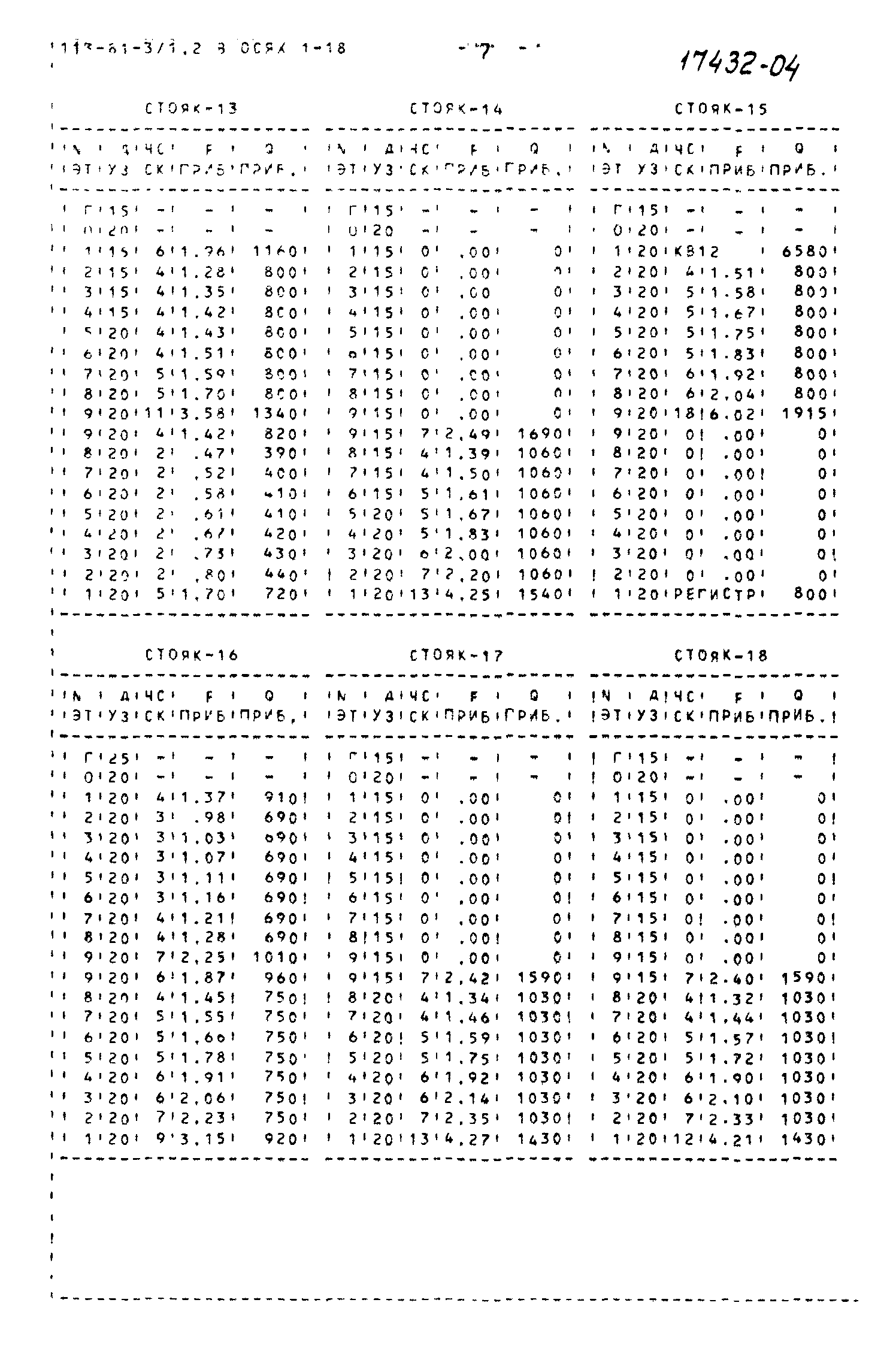 Типовой проект 113-81-3/1.2