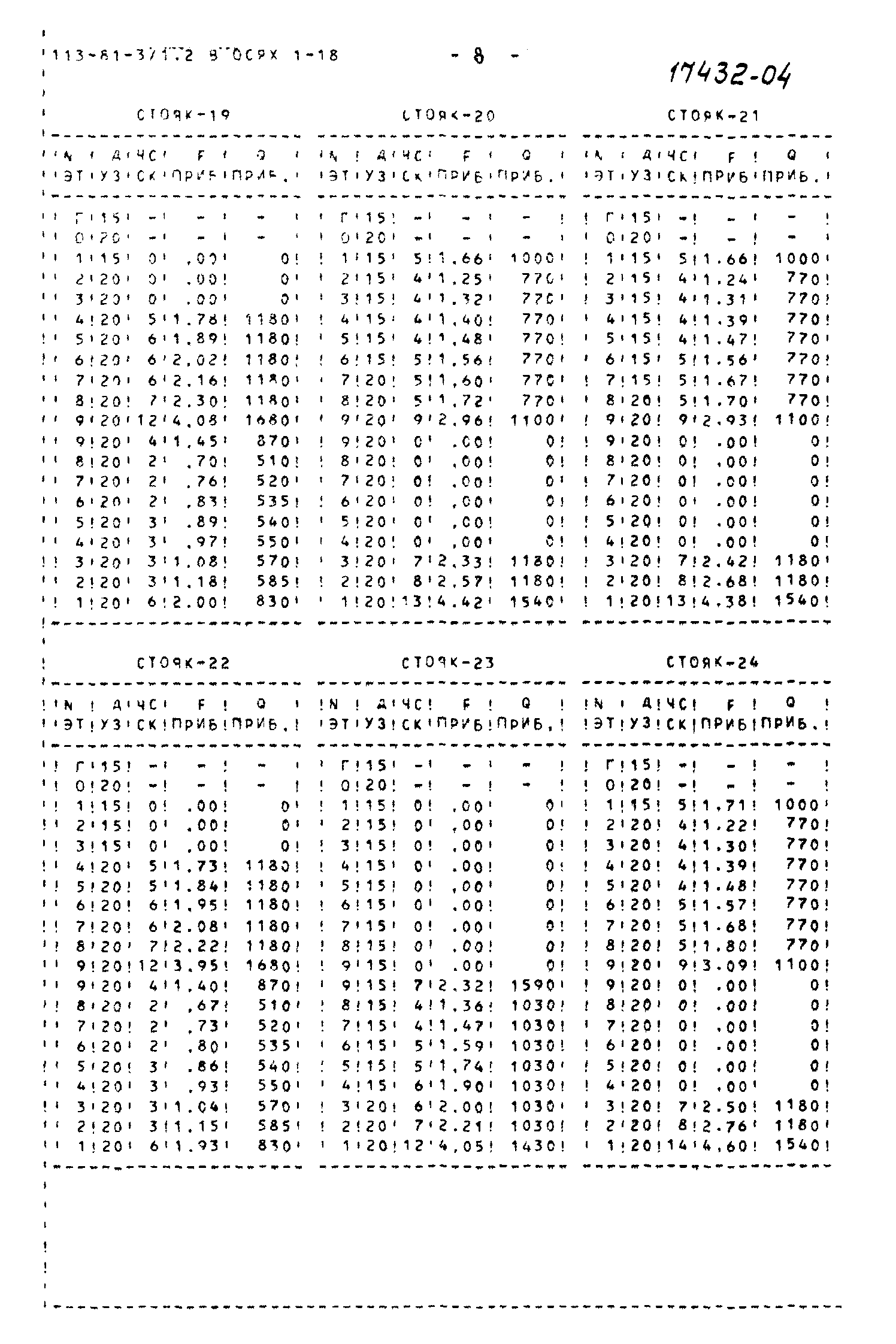 Типовой проект 113-81-3/1.2