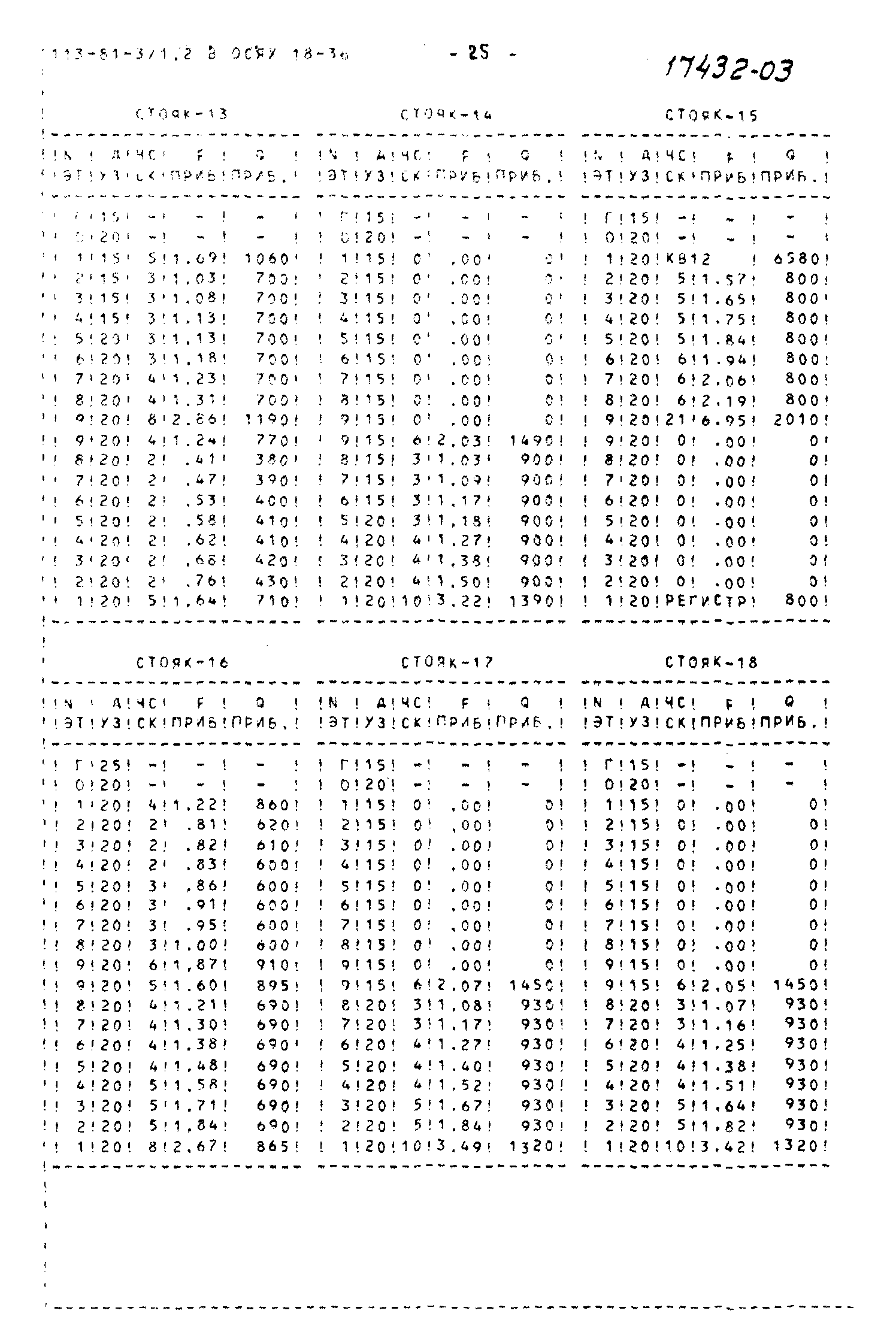 Типовой проект 113-81-3/1.2