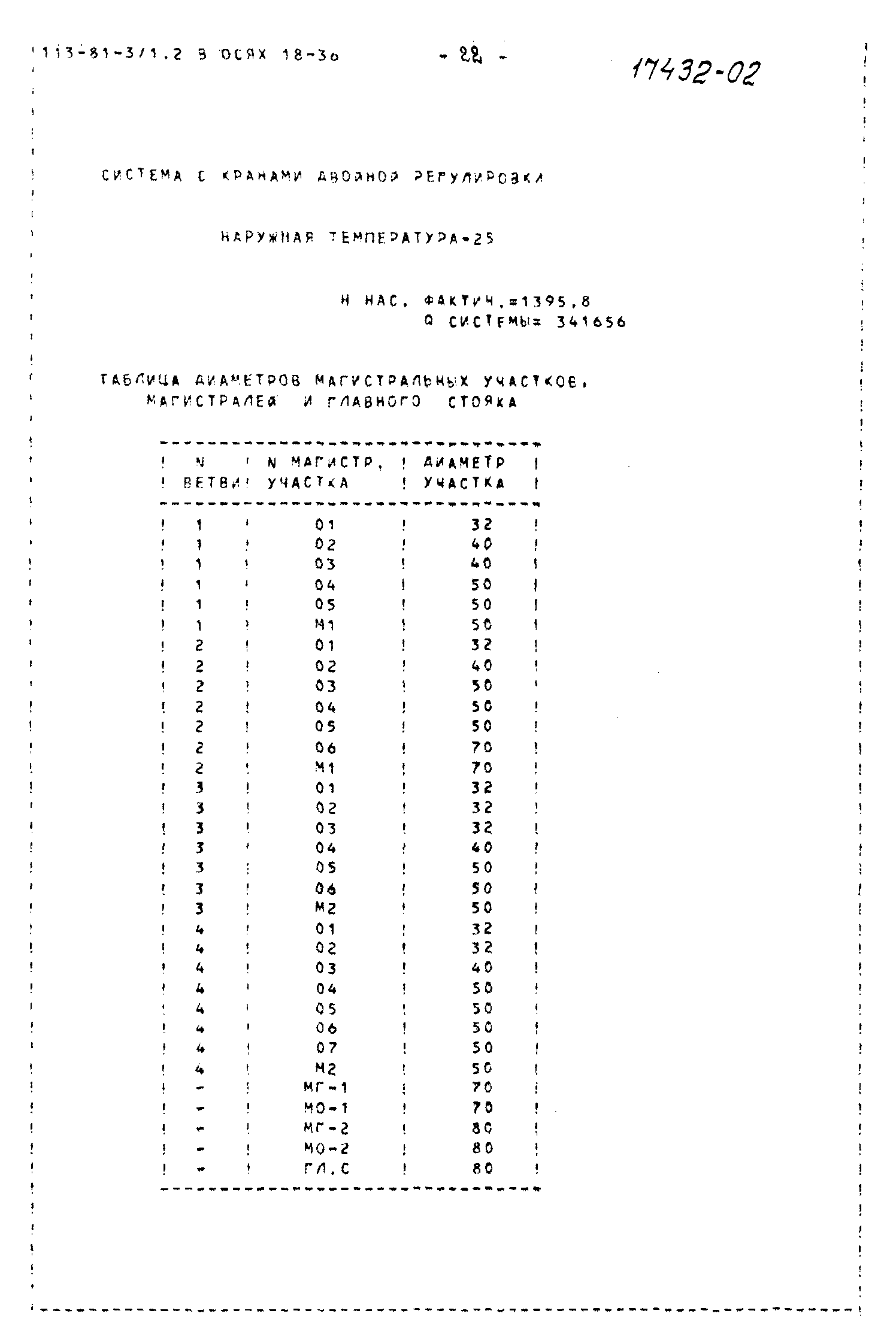 Типовой проект 113-81-3/1.2