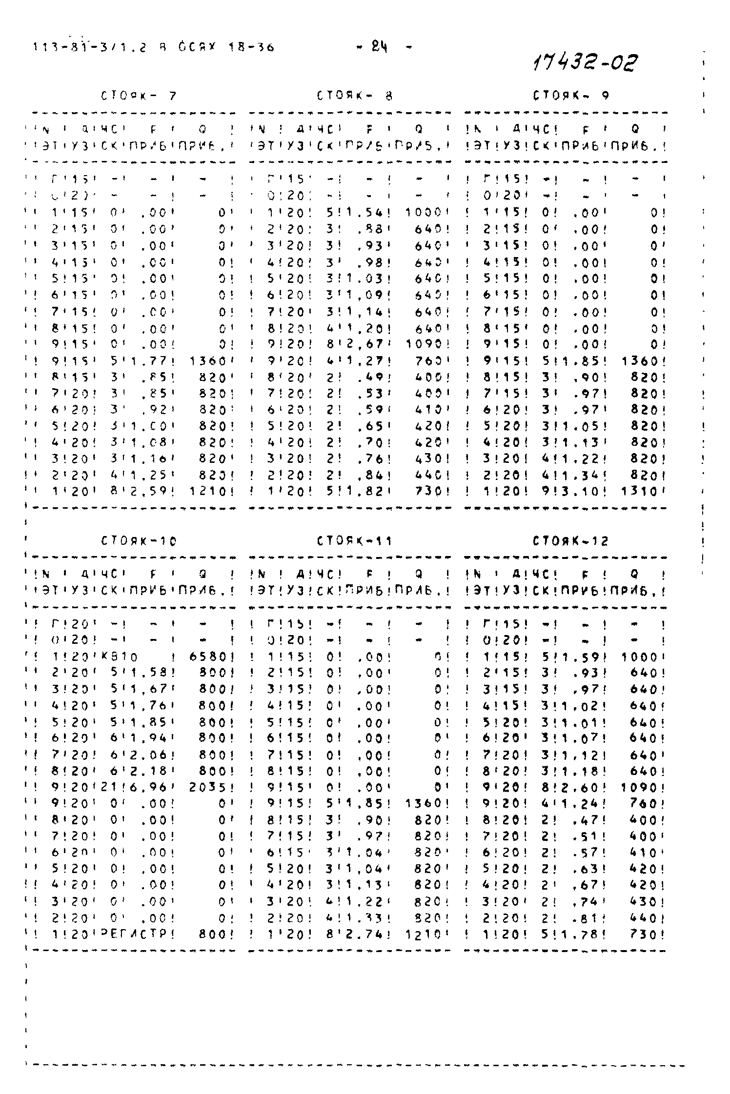 Типовой проект 113-81-3/1.2