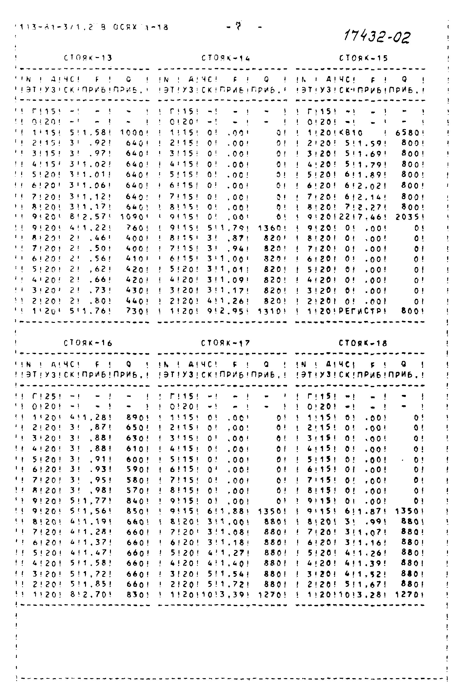 Типовой проект 113-81-3/1.2