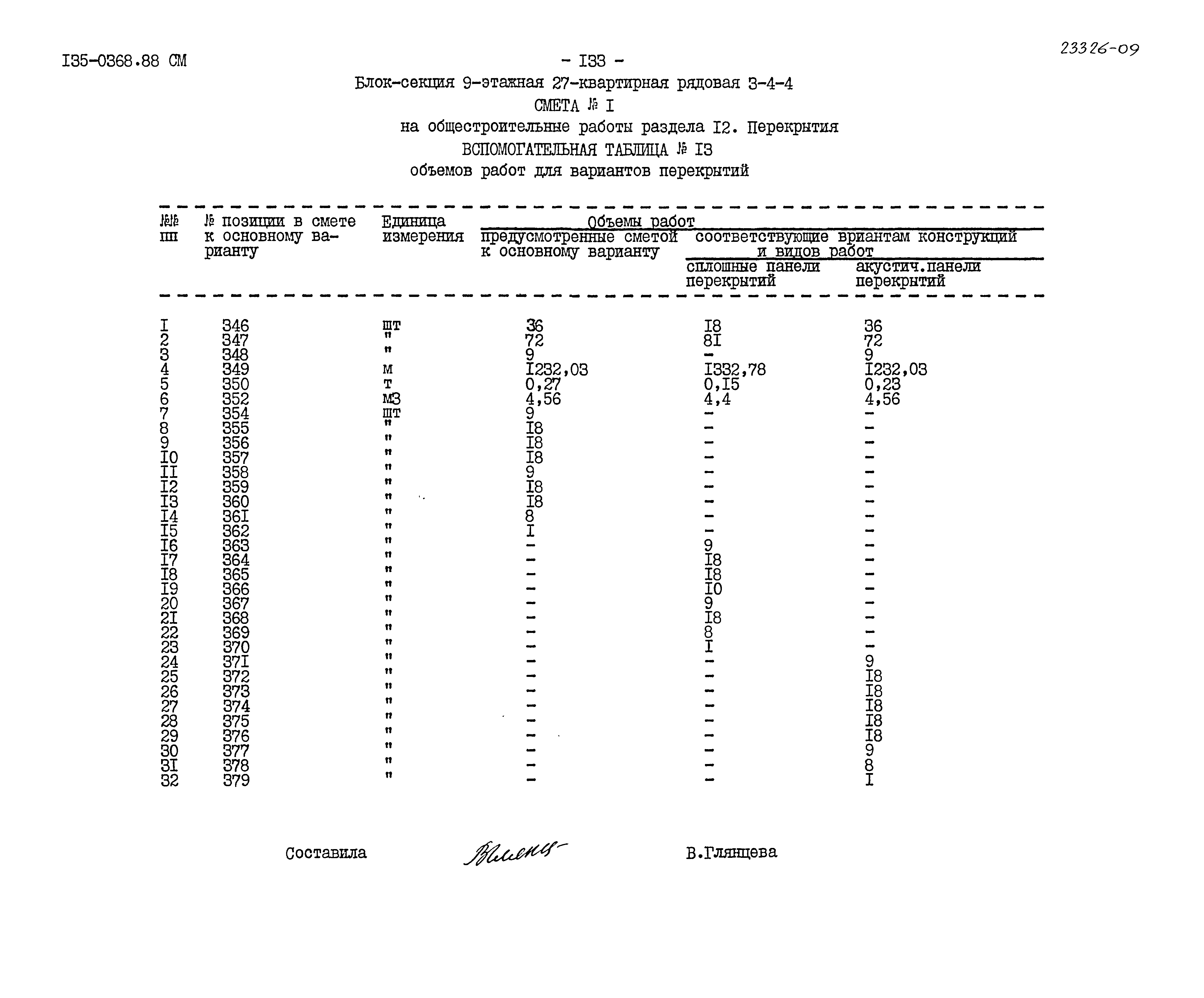 Типовой проект 135-0368.88