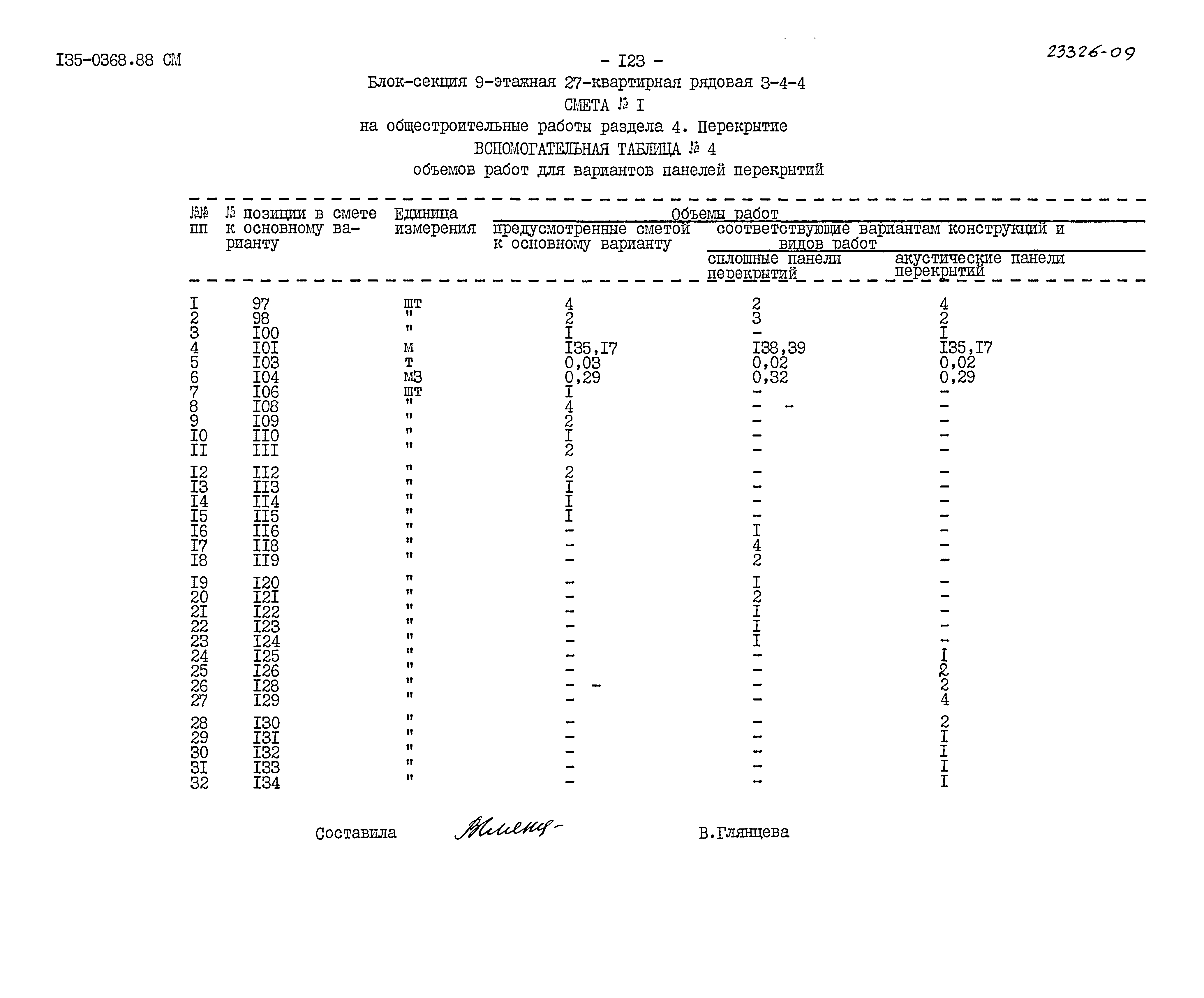 Типовой проект 135-0368.88