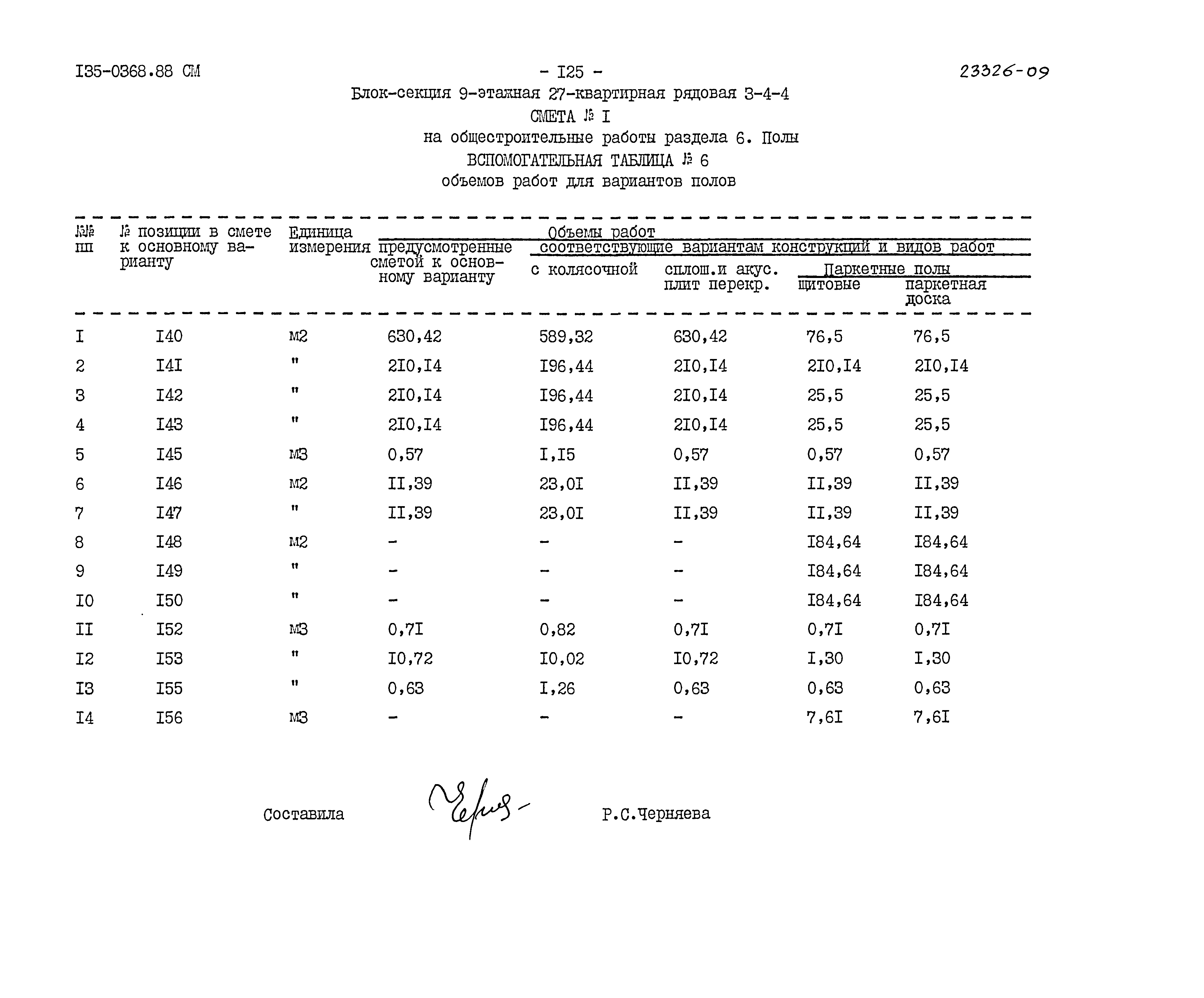 Типовой проект 135-0368.88