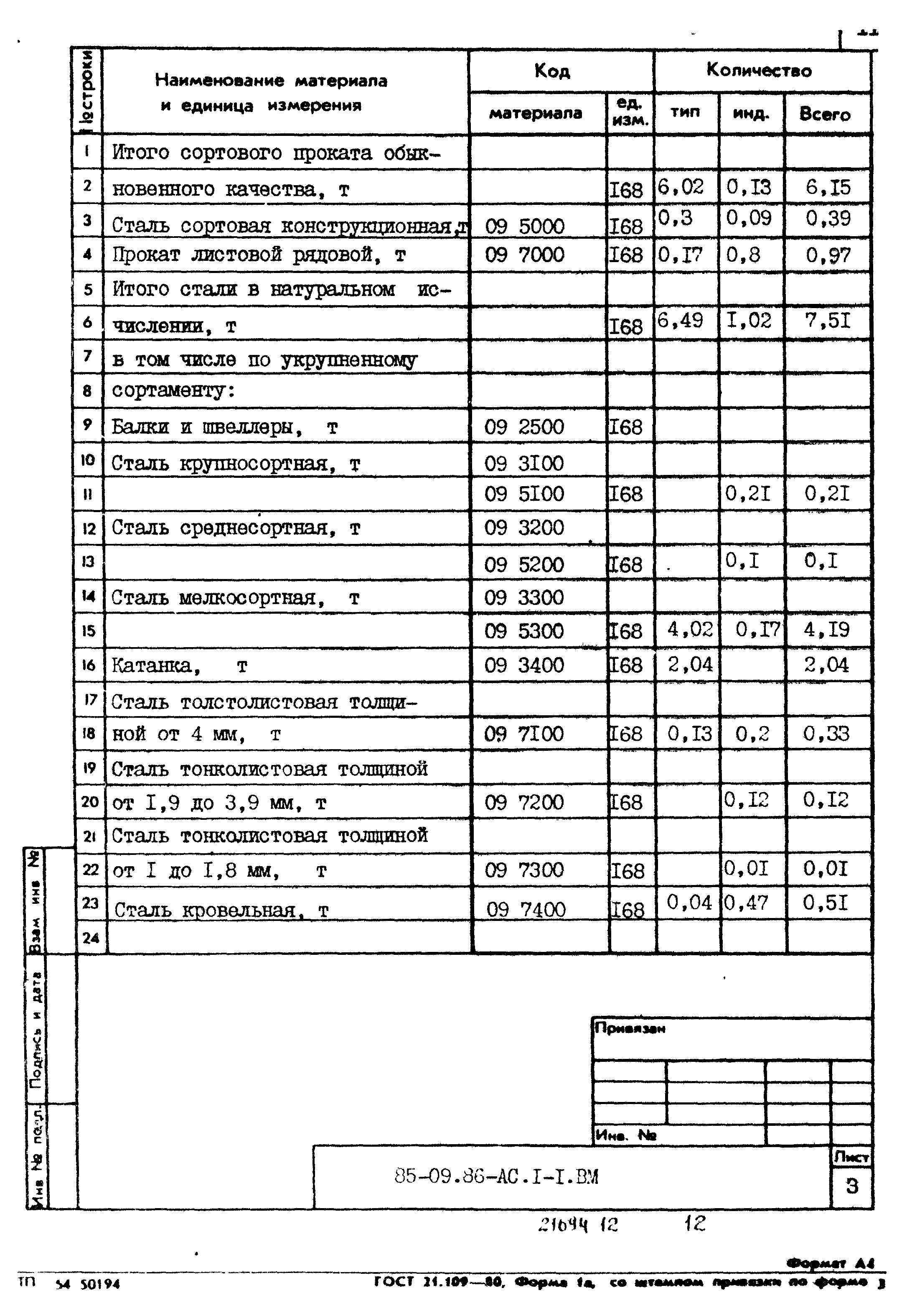 Типовой проект 85-09.86