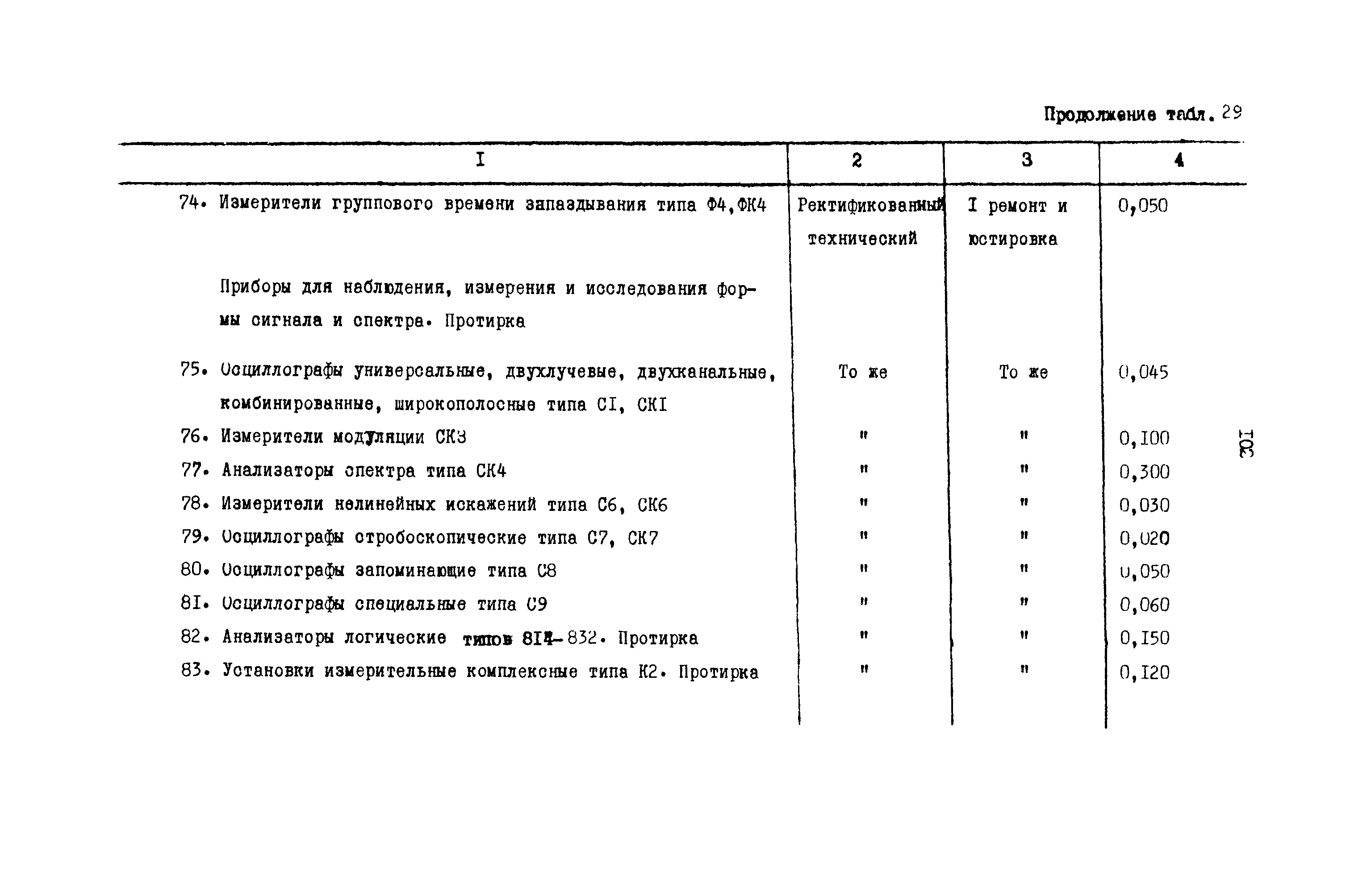 РД 31.08.01-88