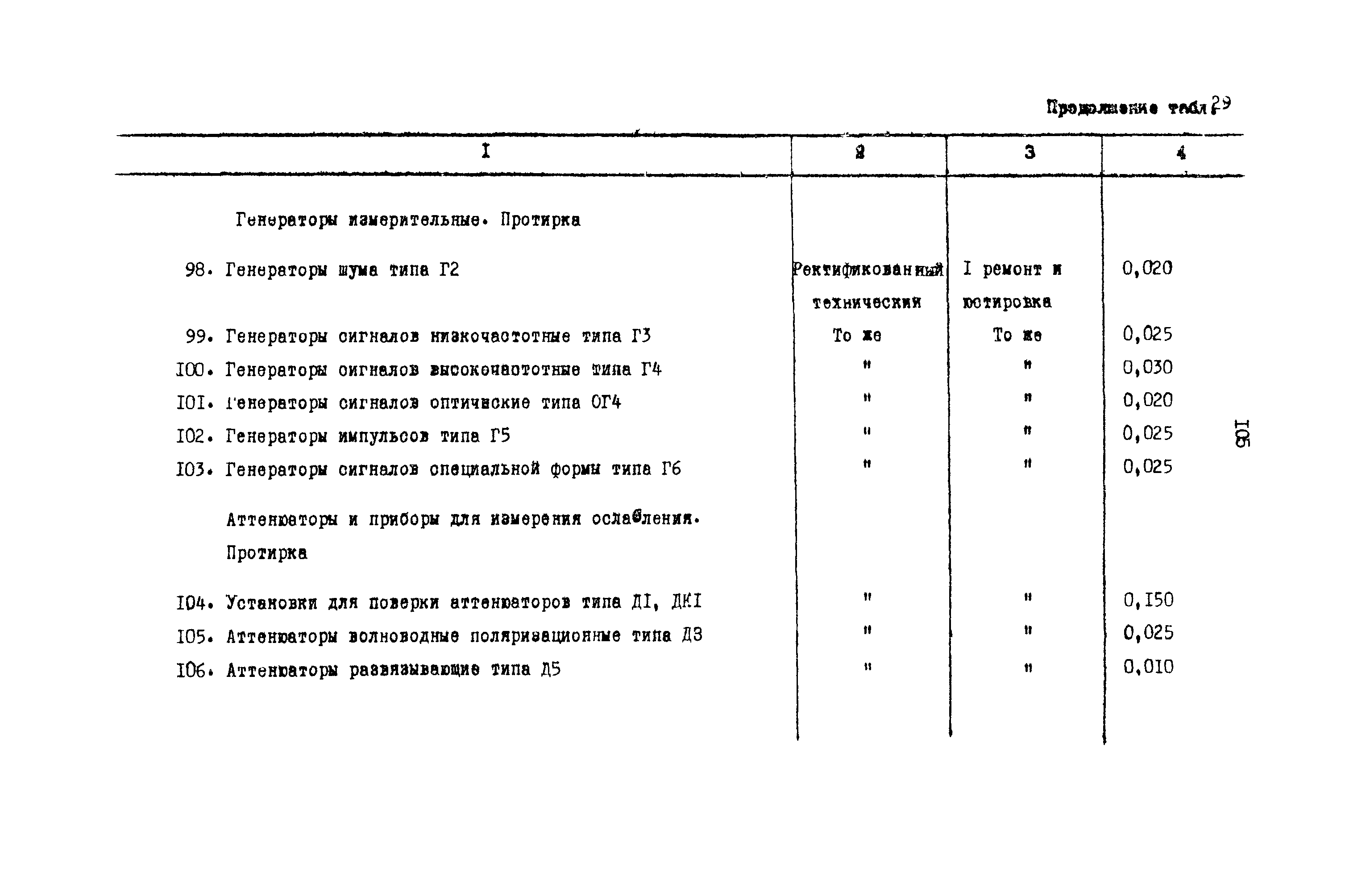 РД 31.08.01-88