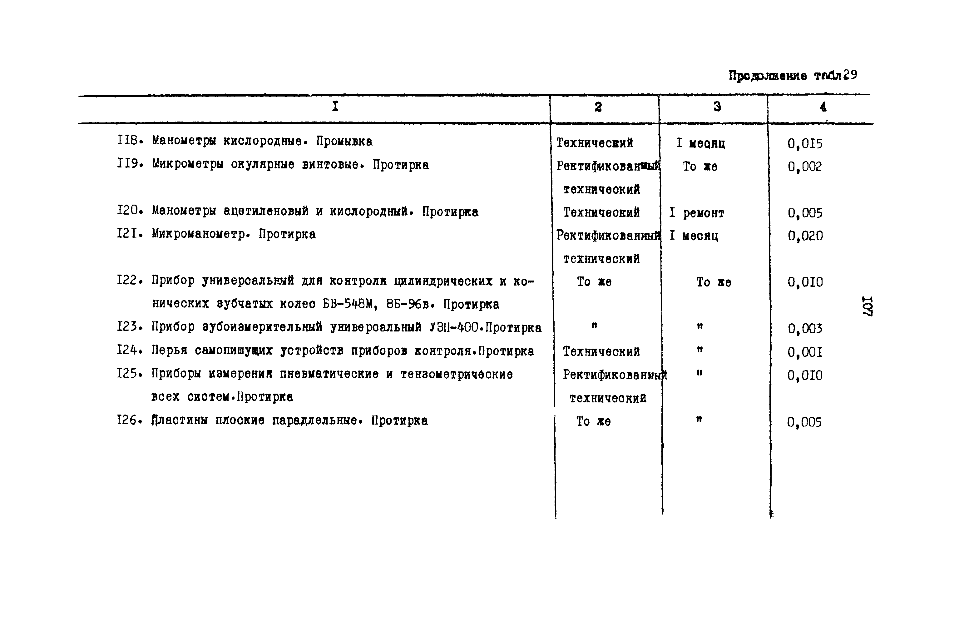 РД 31.08.01-88