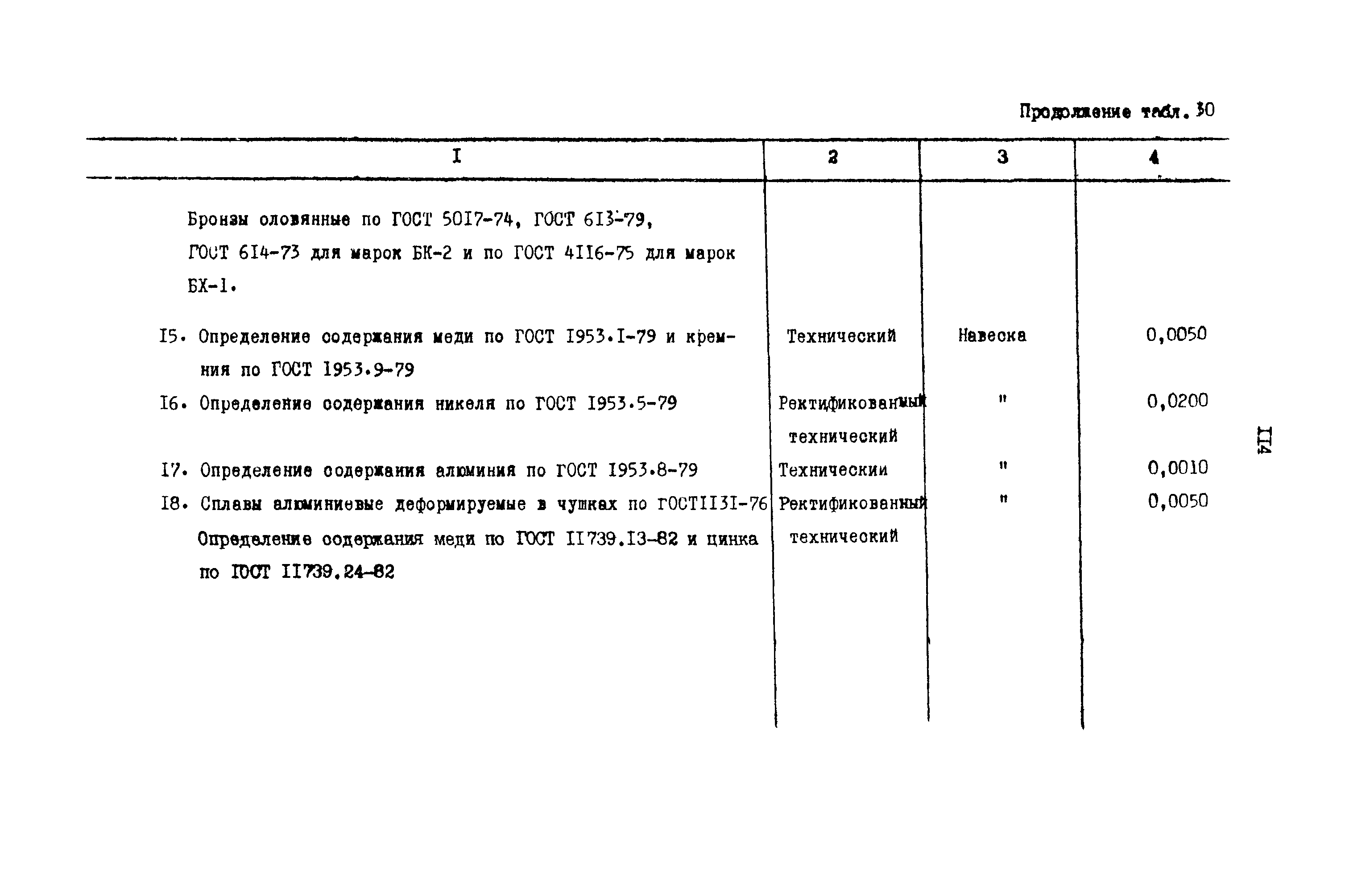 РД 31.08.01-88