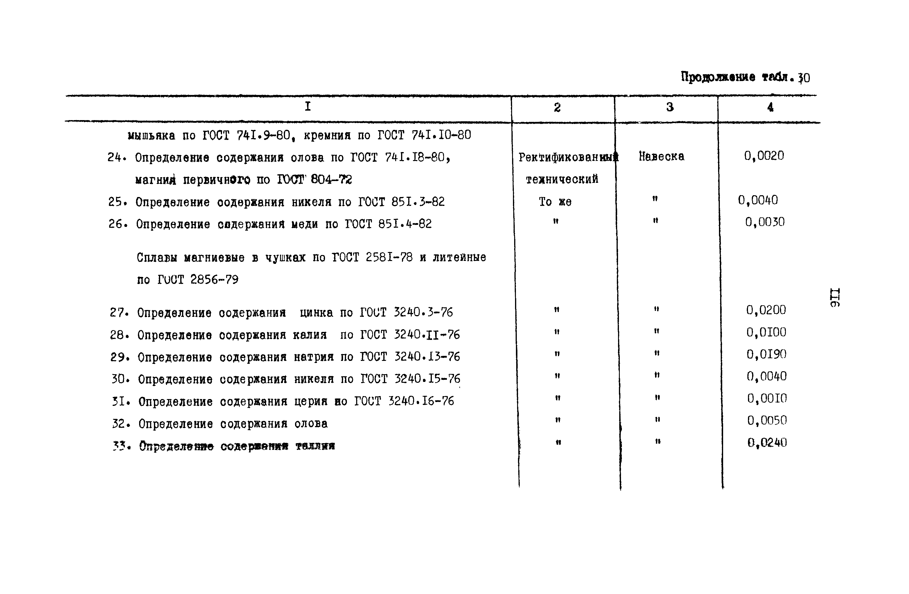 РД 31.08.01-88