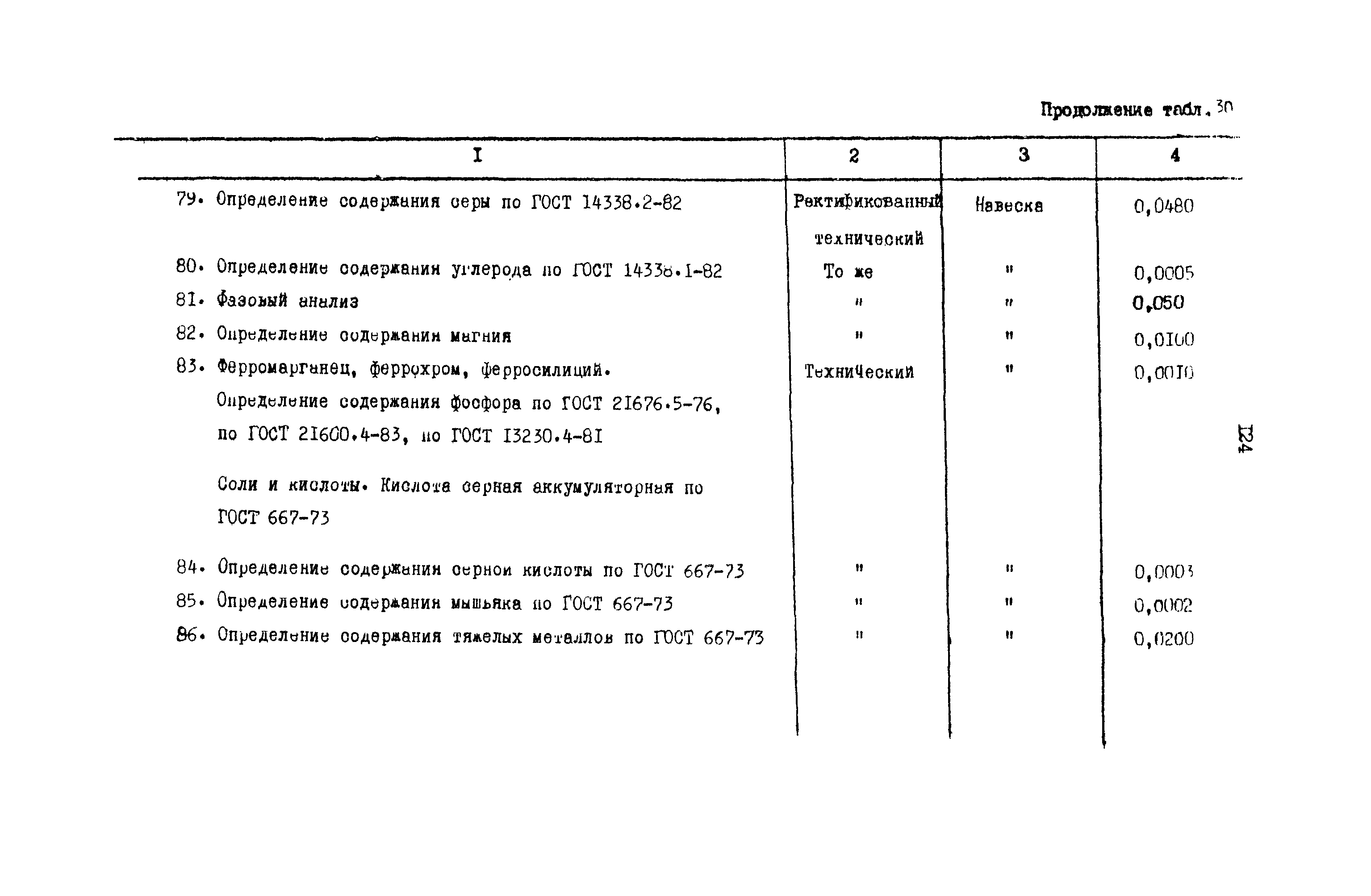 РД 31.08.01-88