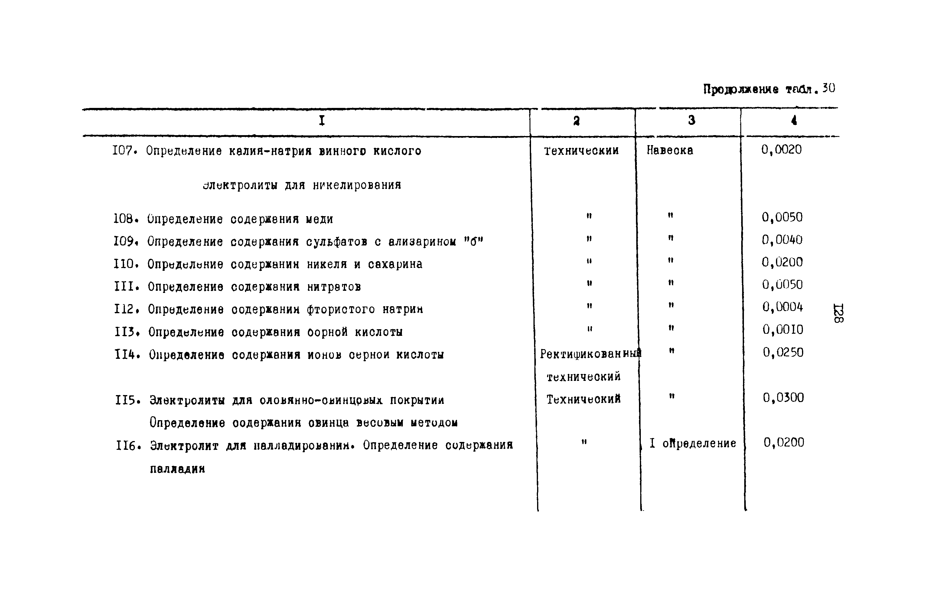 РД 31.08.01-88