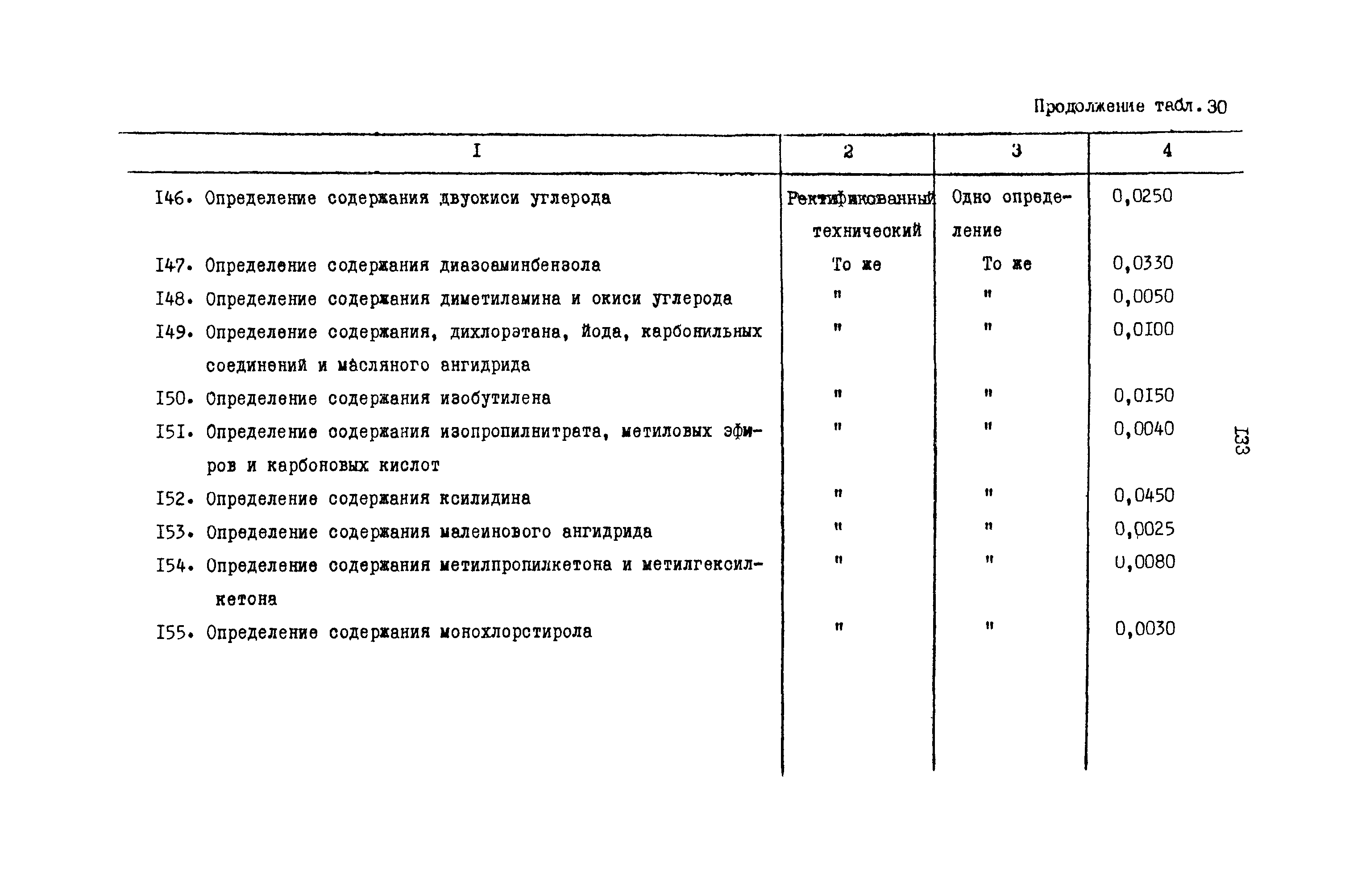 РД 31.08.01-88