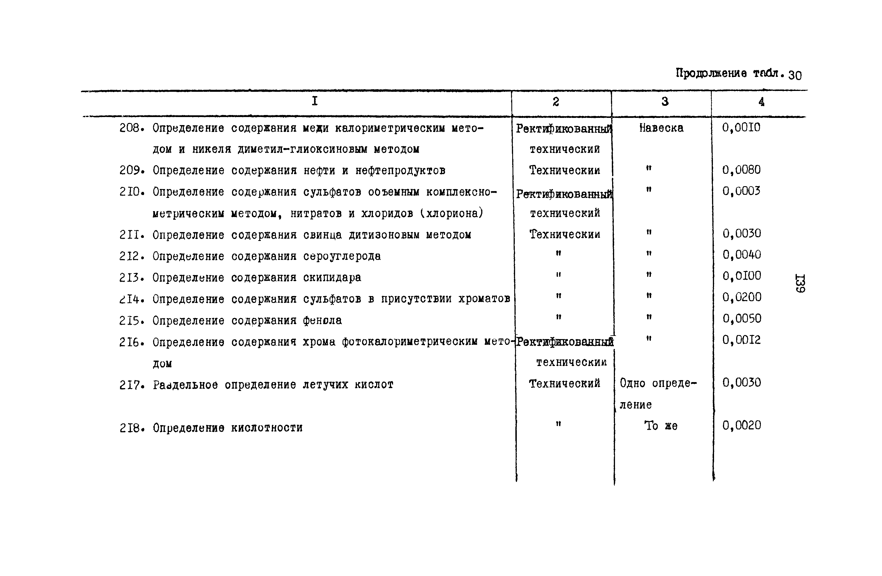 РД 31.08.01-88