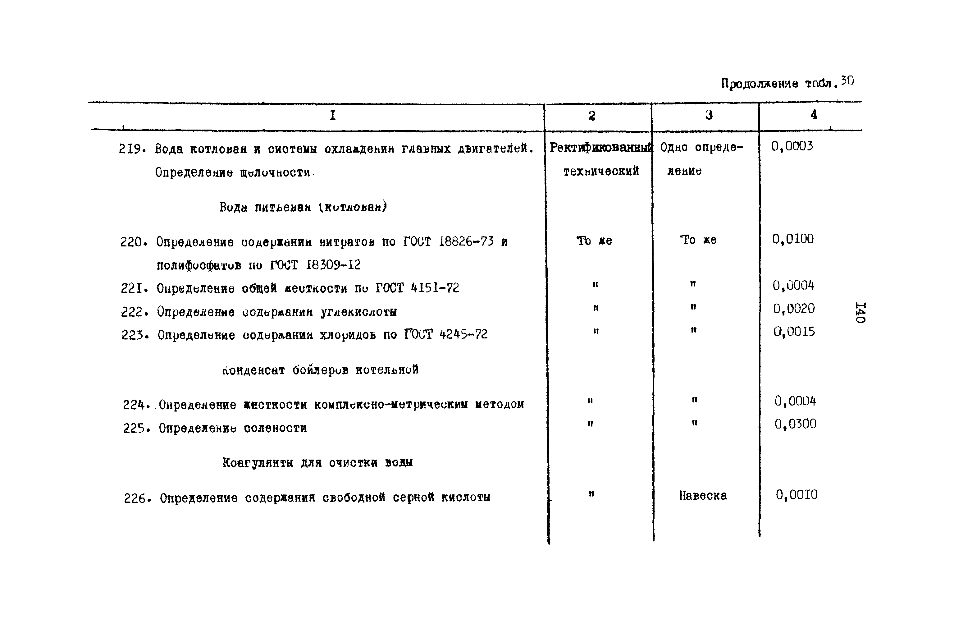 РД 31.08.01-88