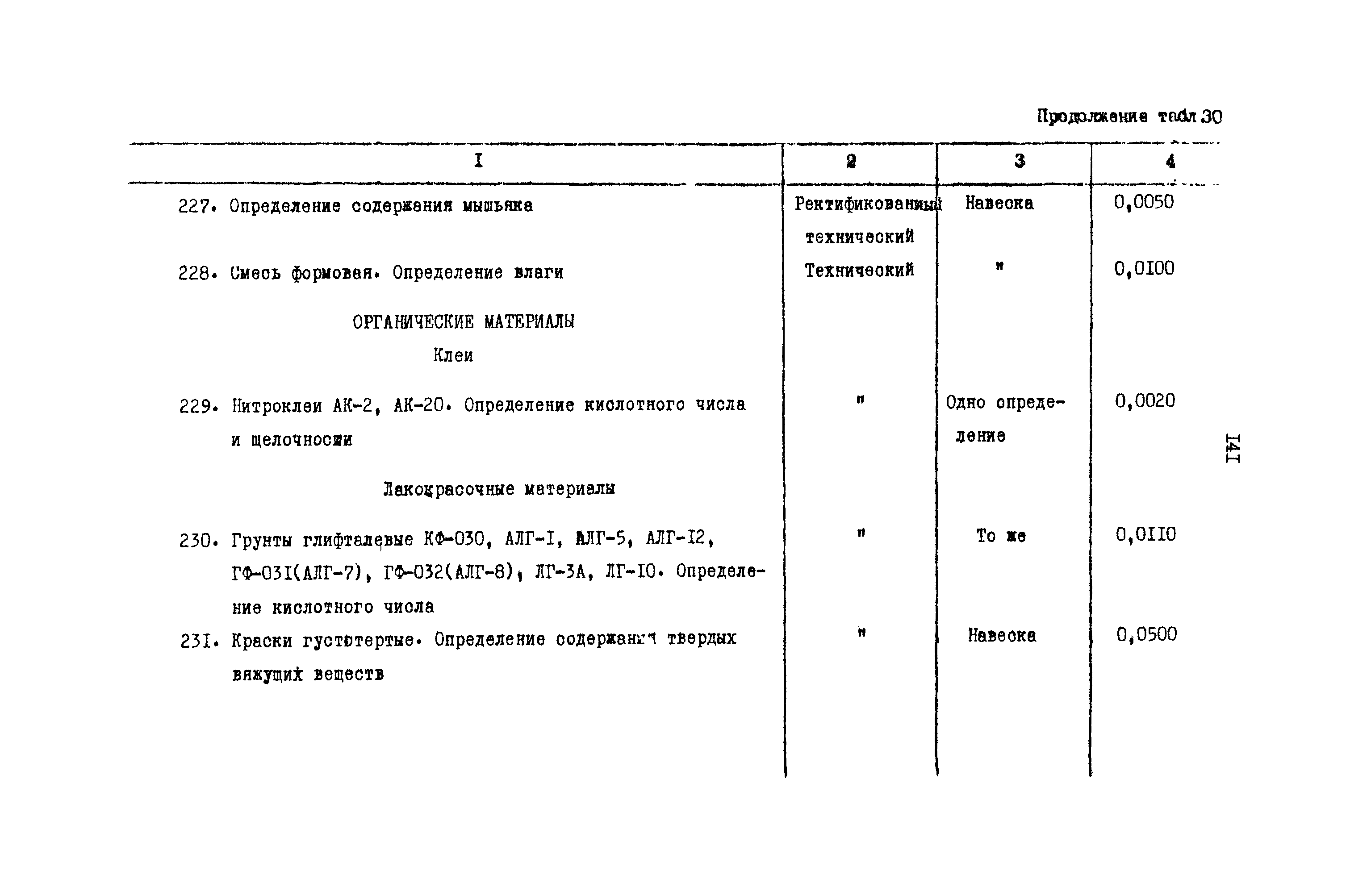 РД 31.08.01-88