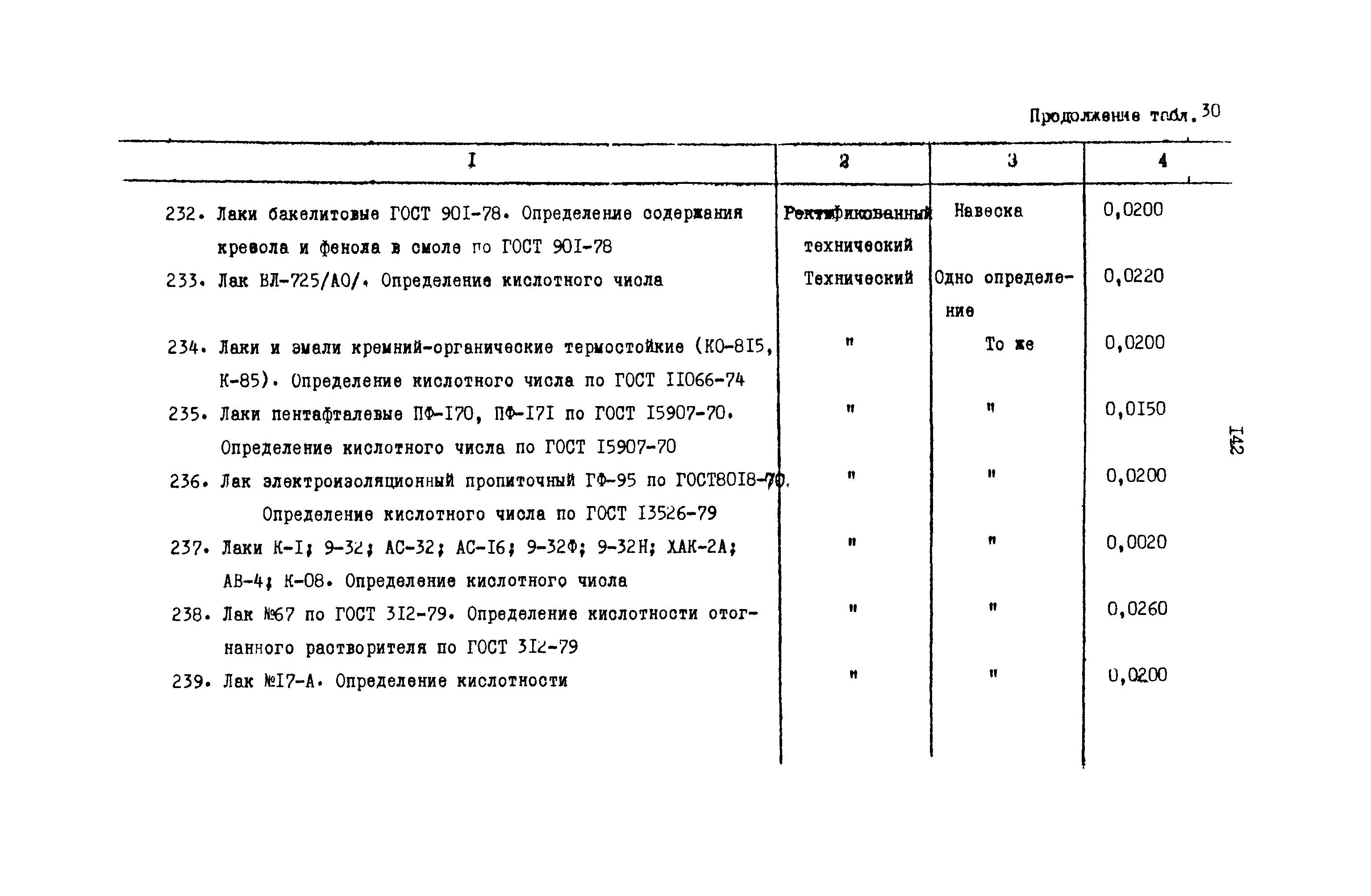 РД 31.08.01-88