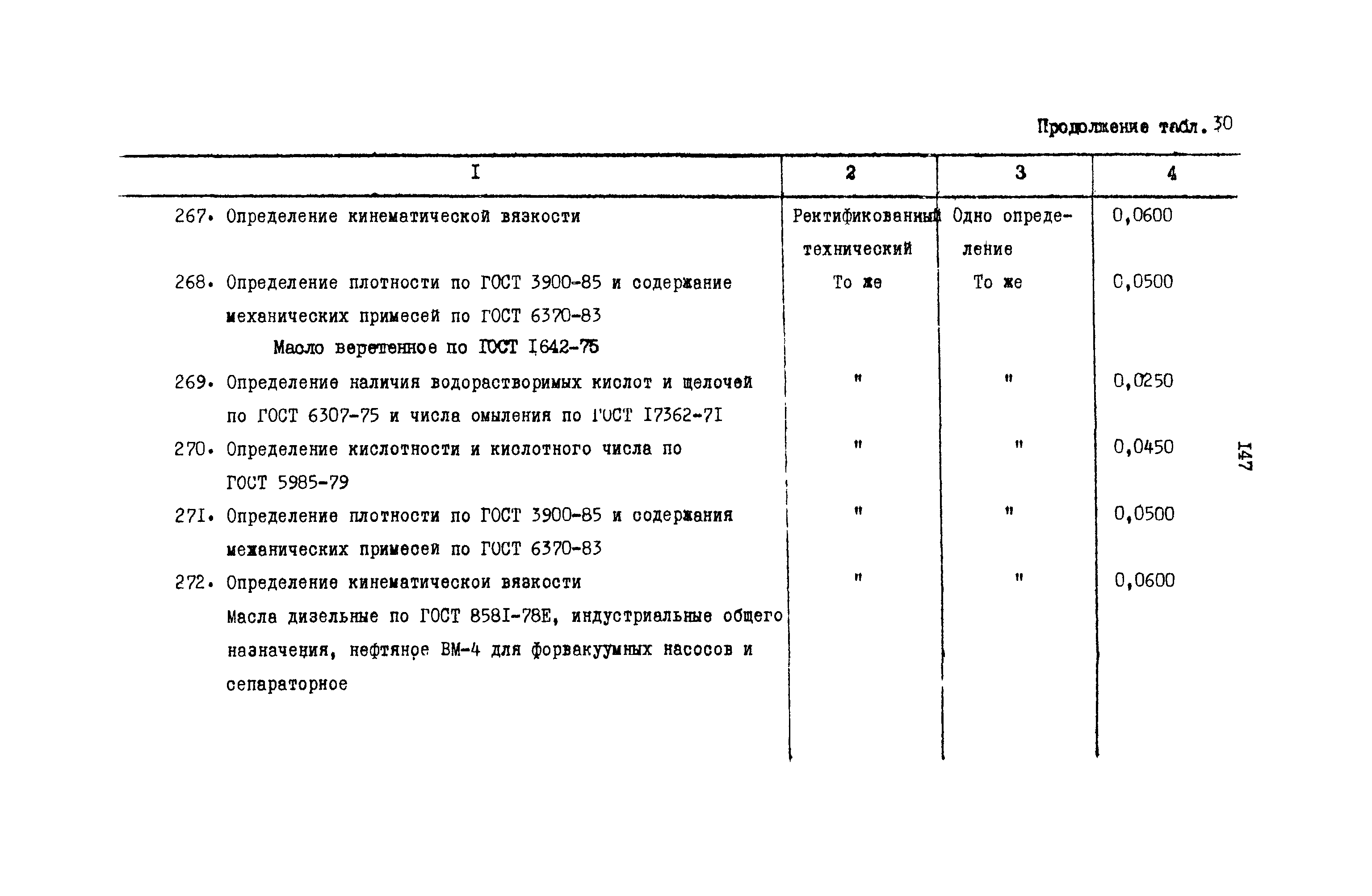 РД 31.08.01-88