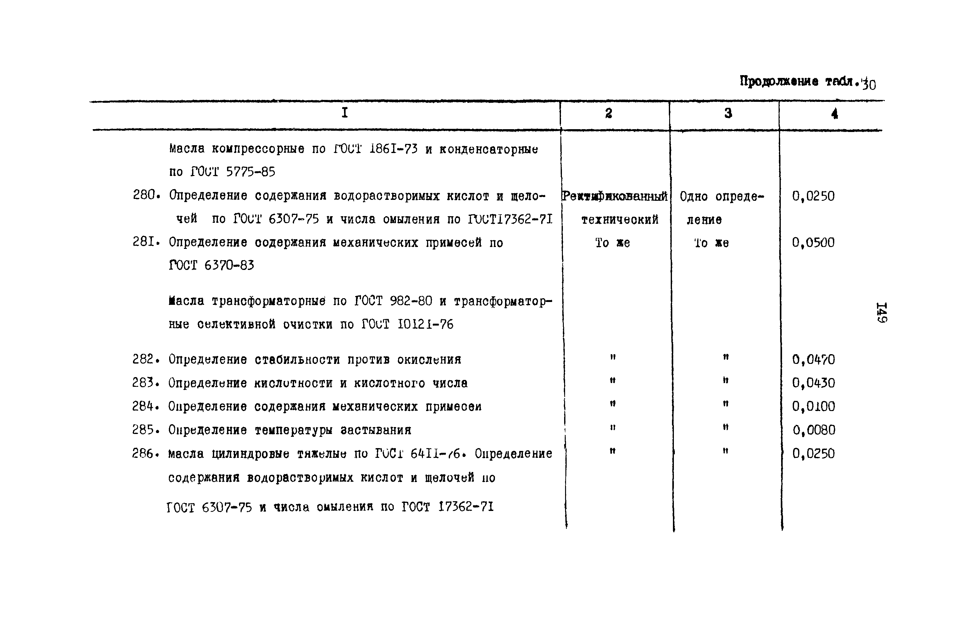 РД 31.08.01-88