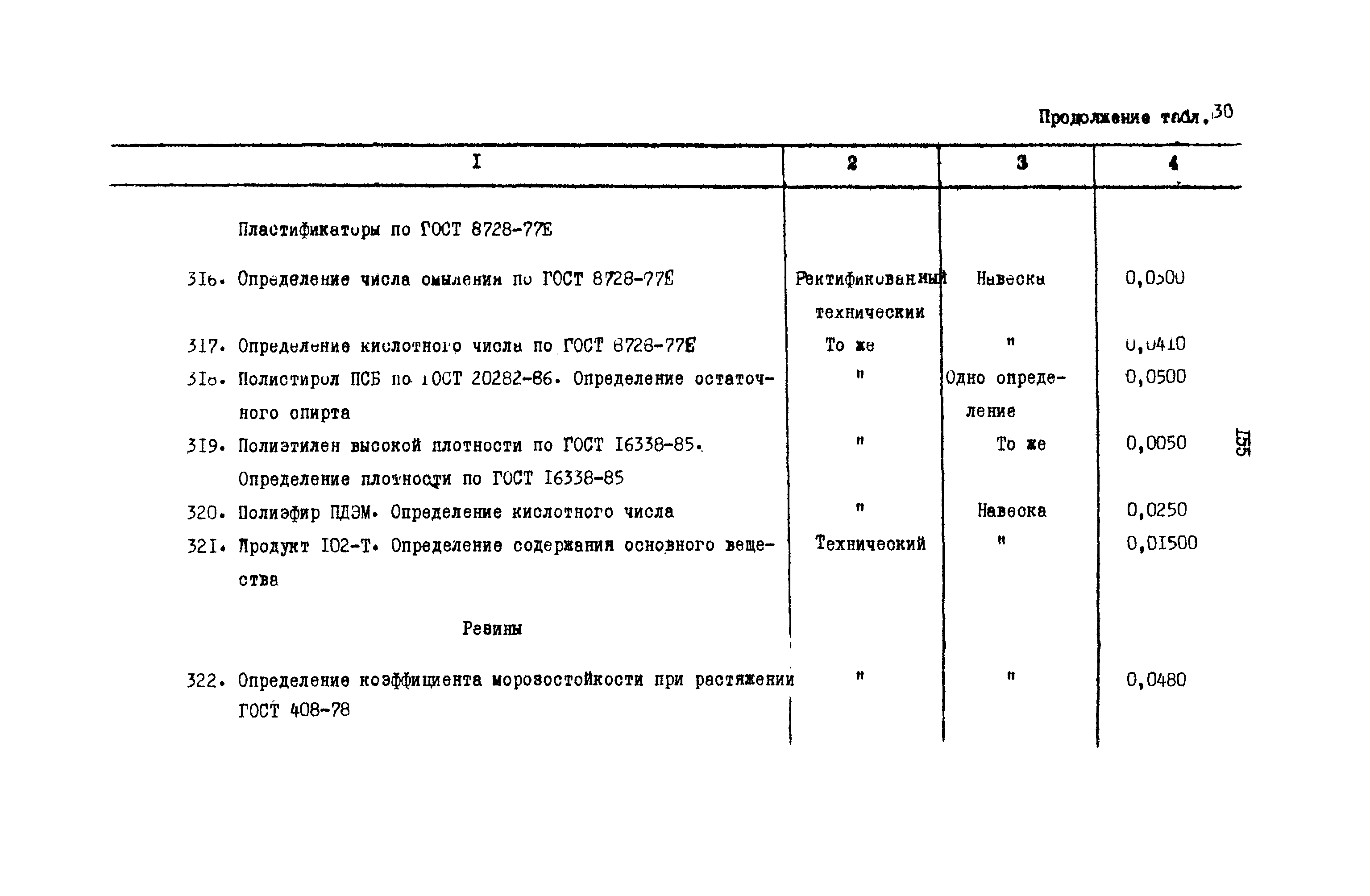 РД 31.08.01-88