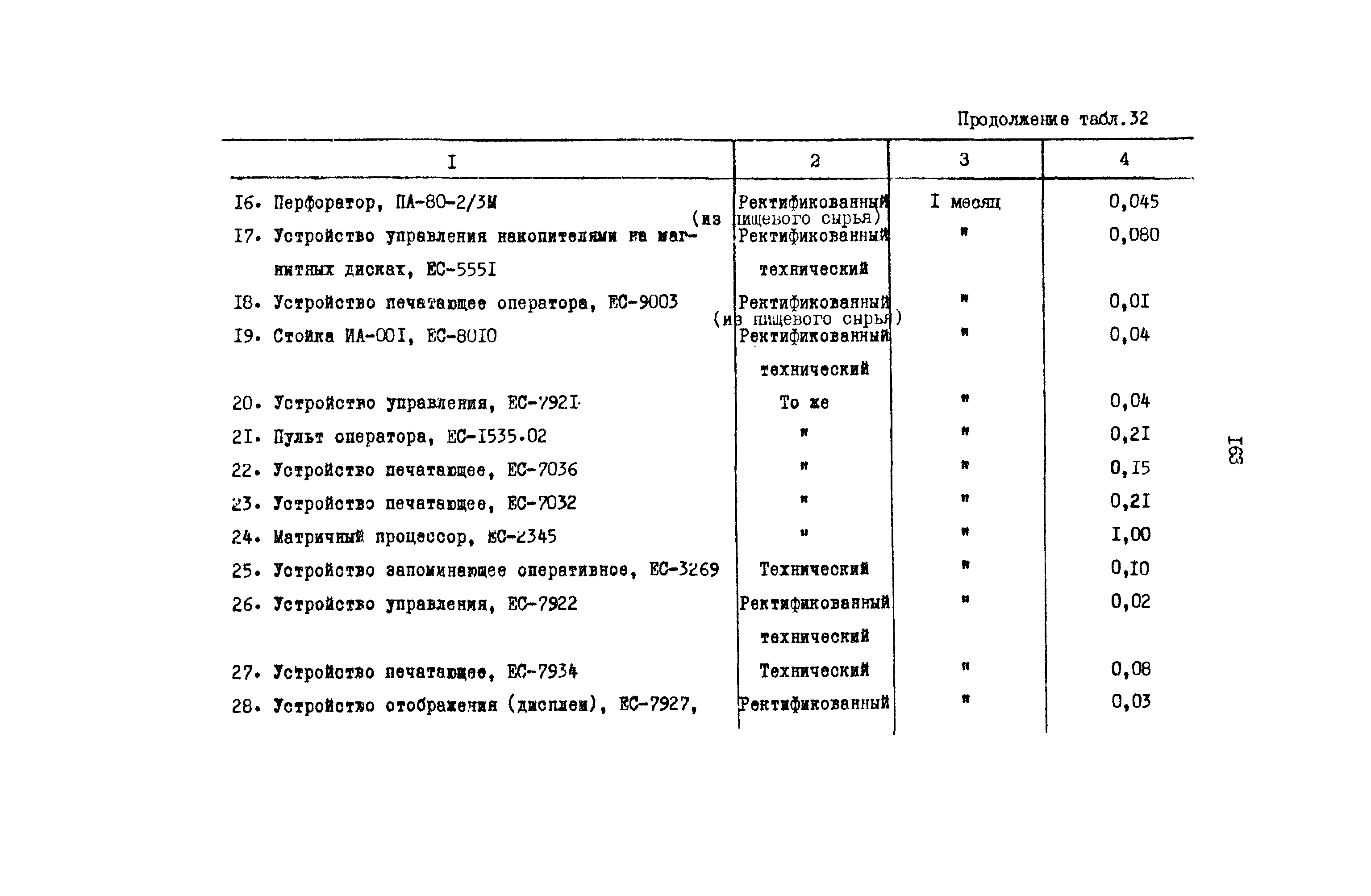 РД 31.08.01-88