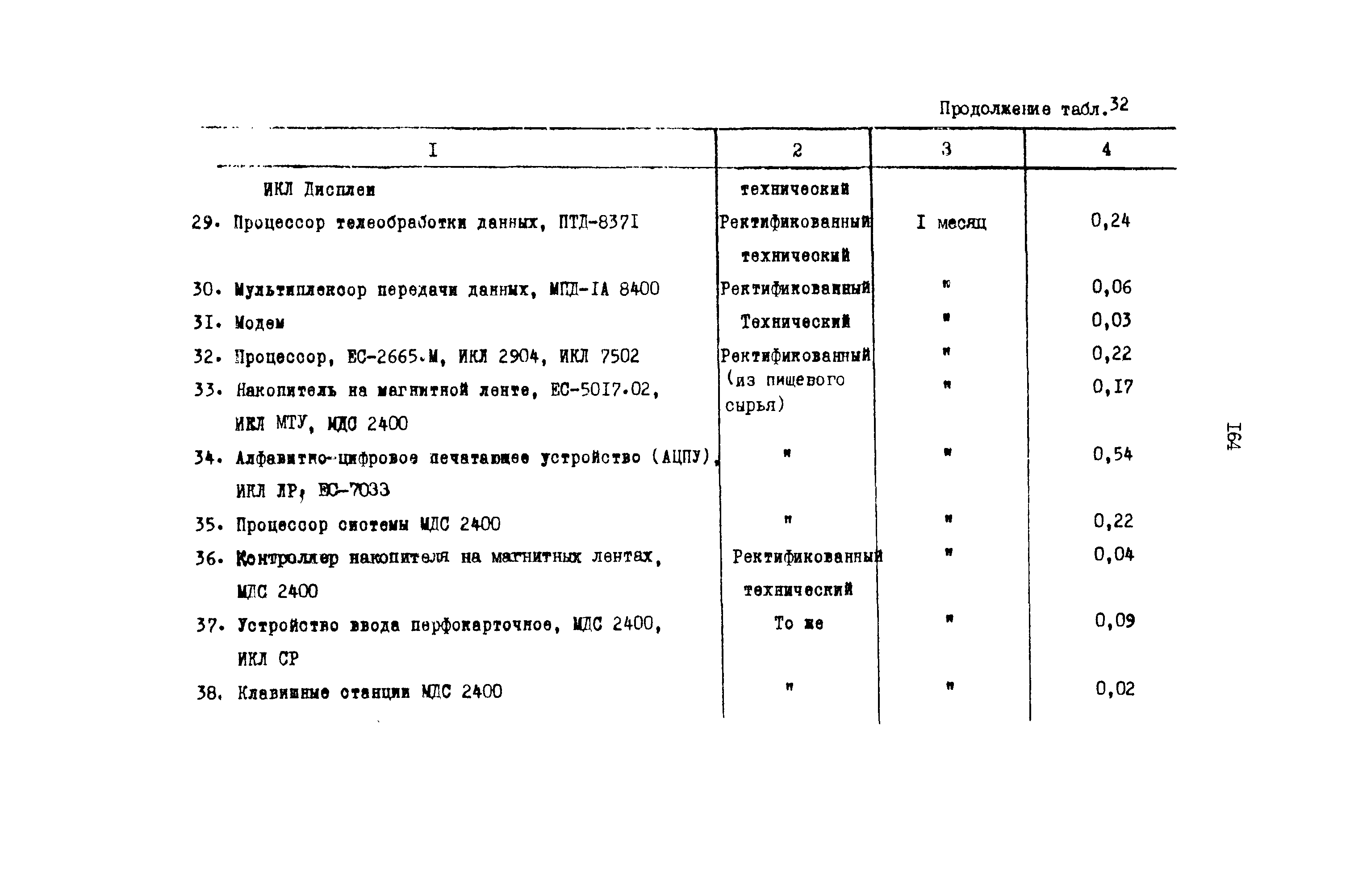 РД 31.08.01-88