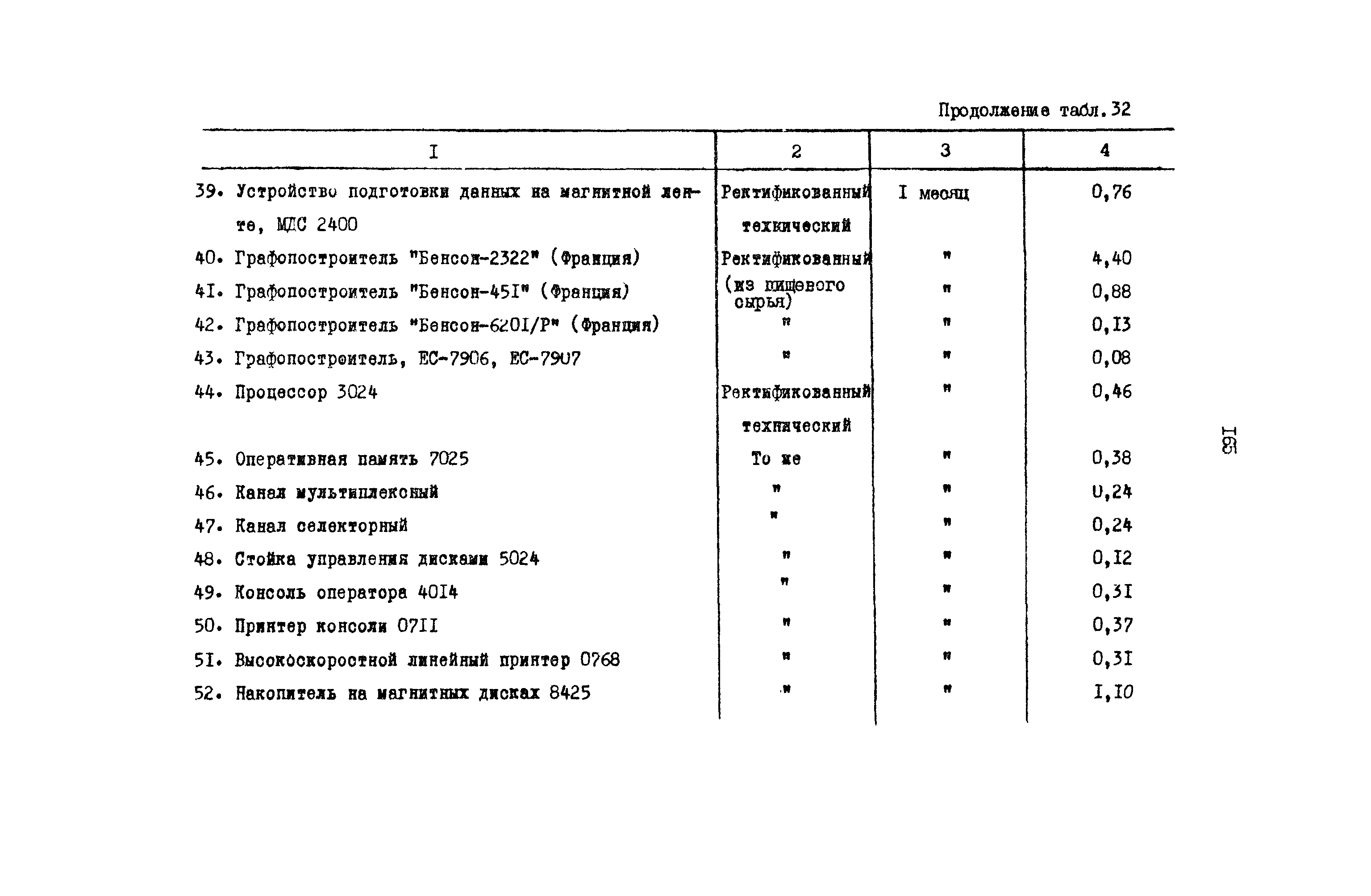 РД 31.08.01-88