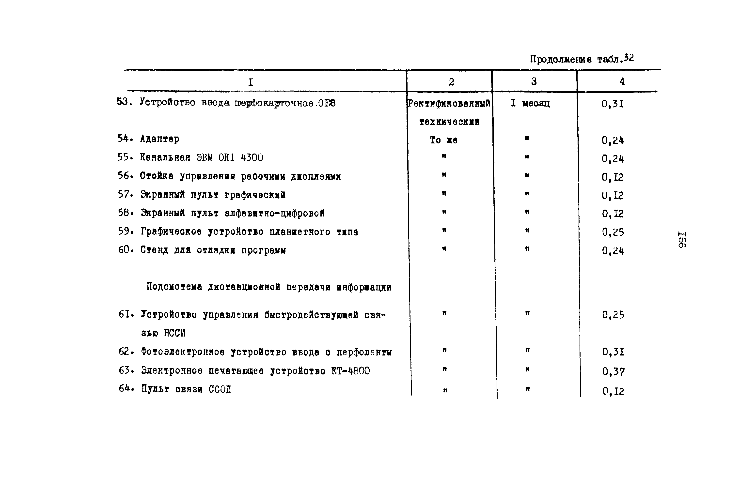 РД 31.08.01-88