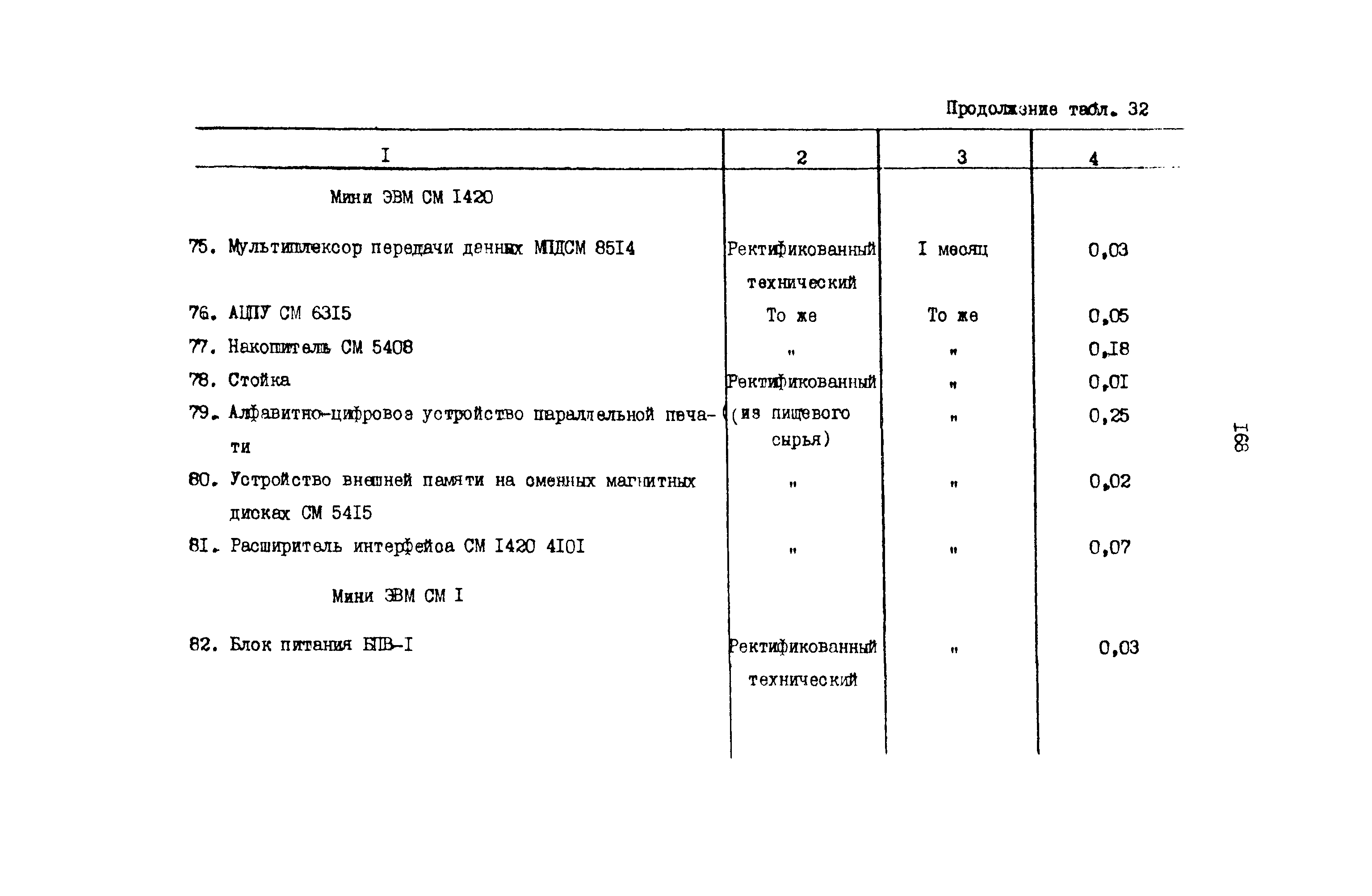 РД 31.08.01-88