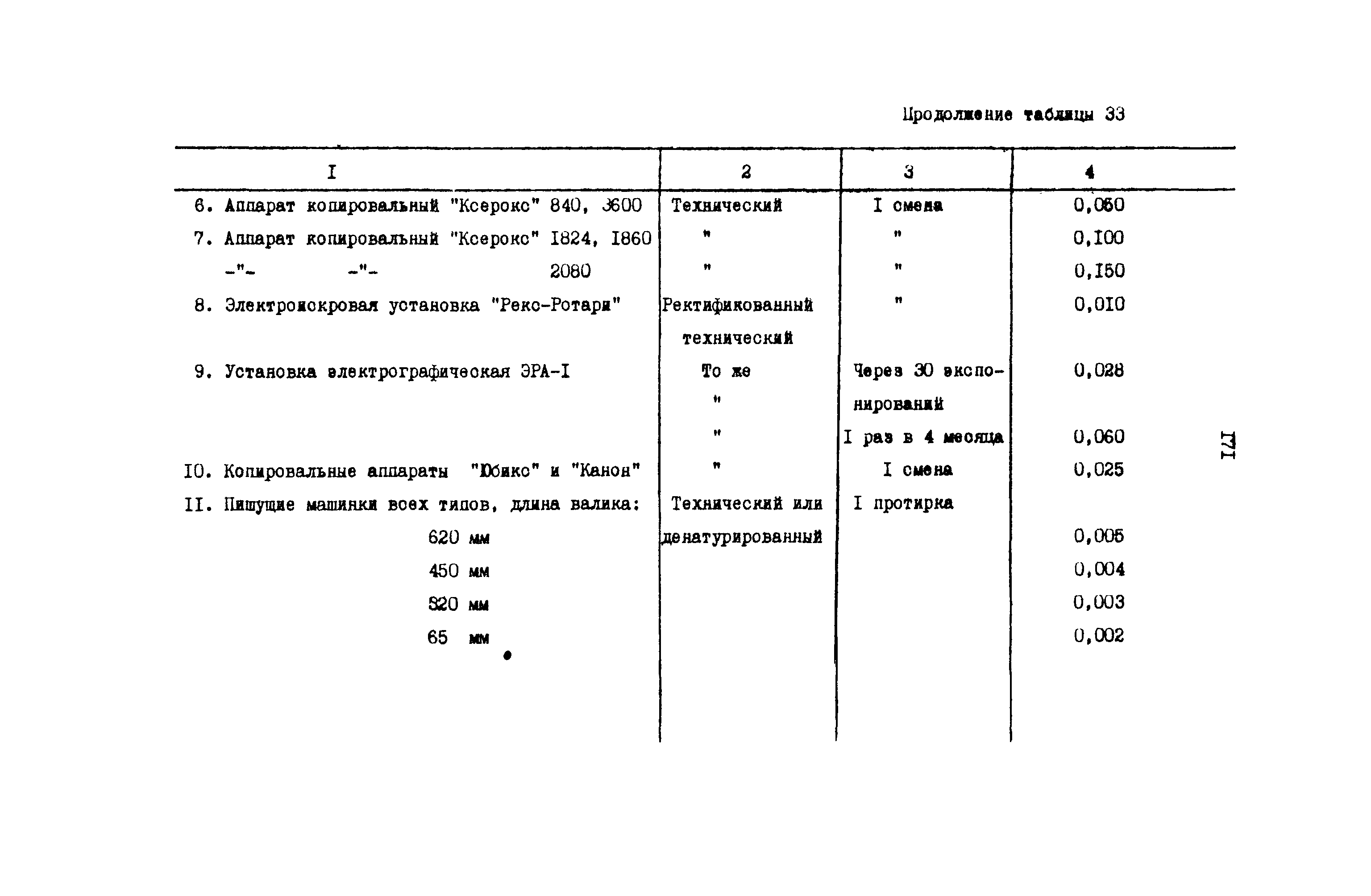 РД 31.08.01-88