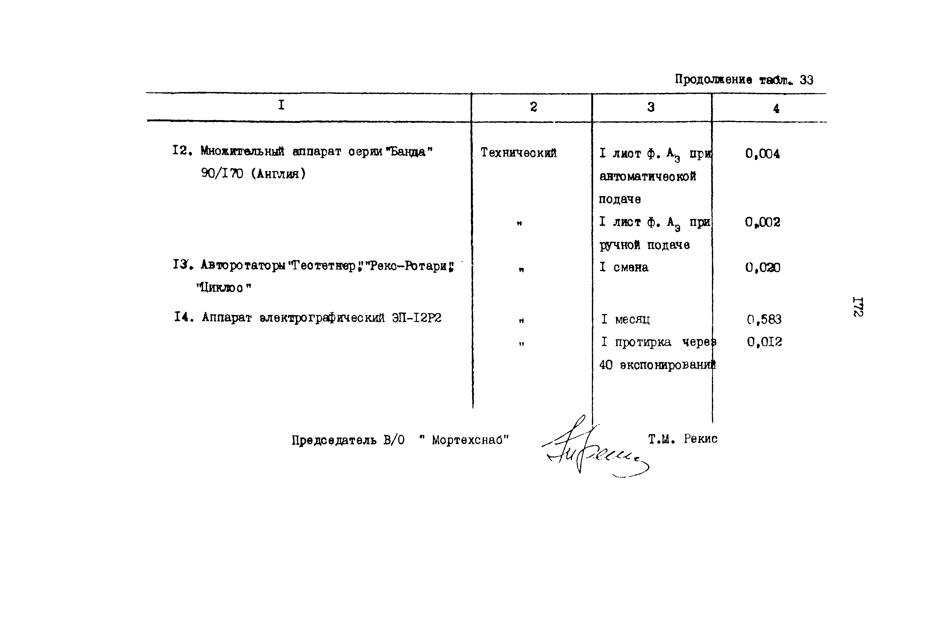 РД 31.08.01-88