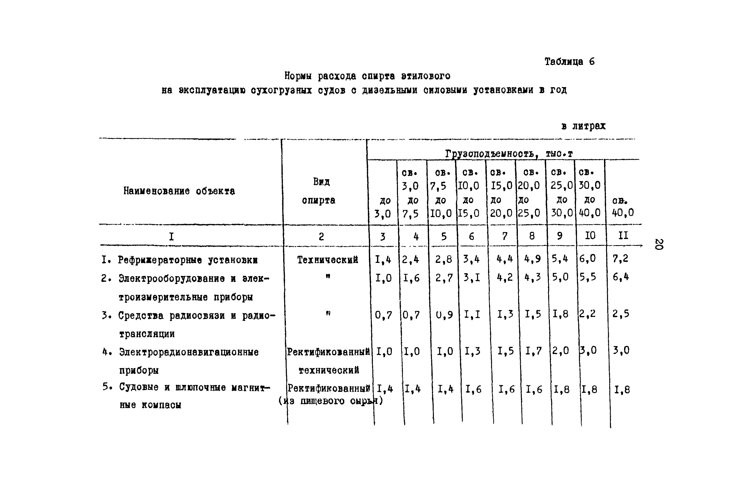 РД 31.08.01-88