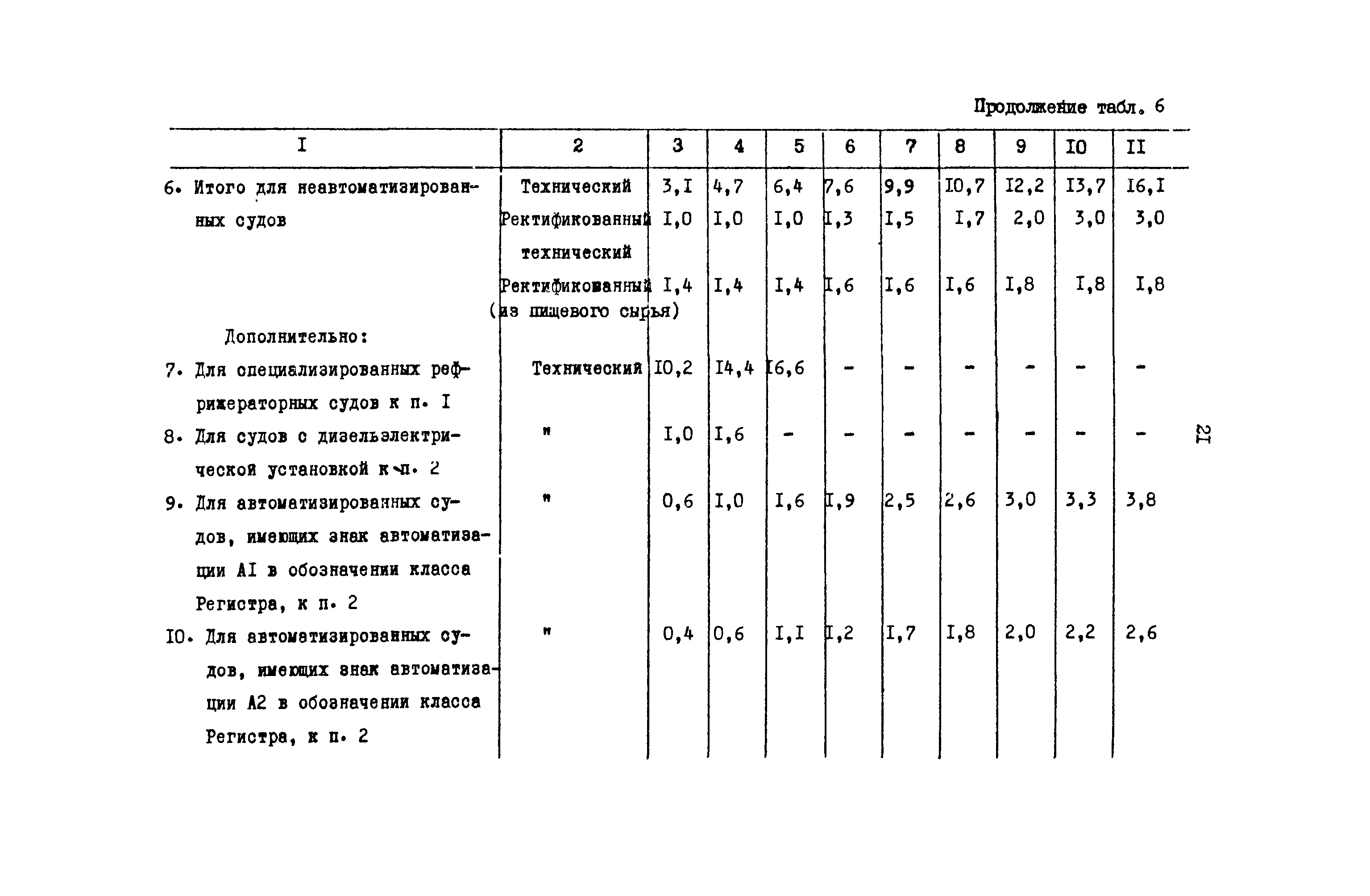 РД 31.08.01-88