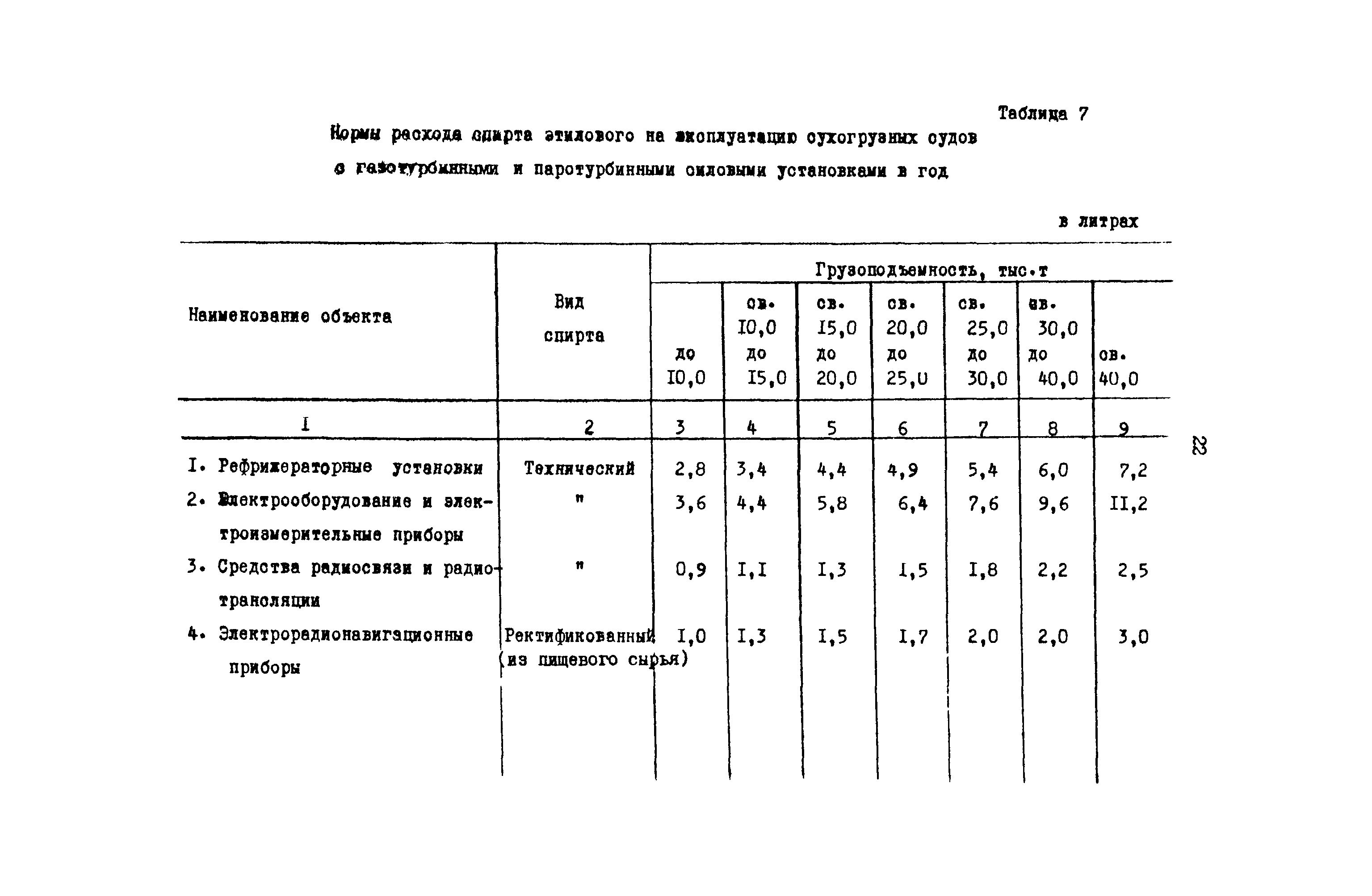 РД 31.08.01-88